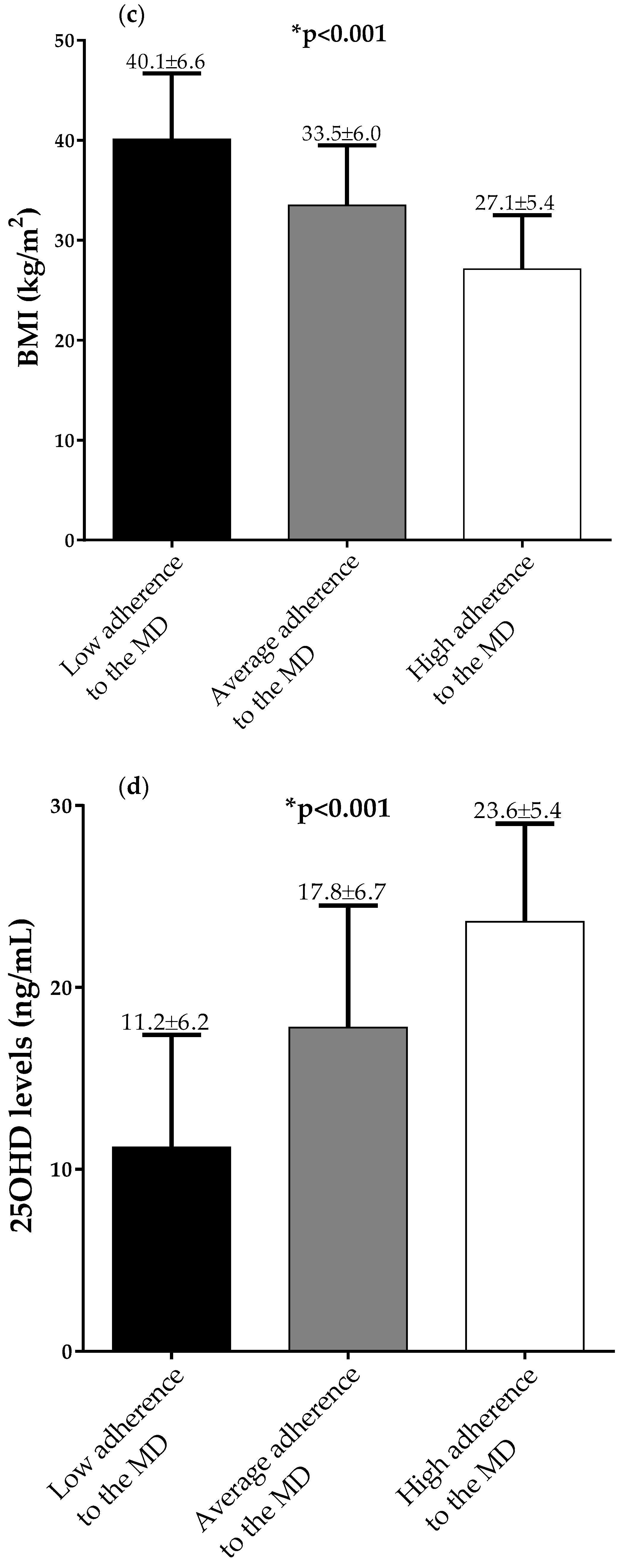 Nutrients 12 01439 g002b Nutrients 12 01439 g002b