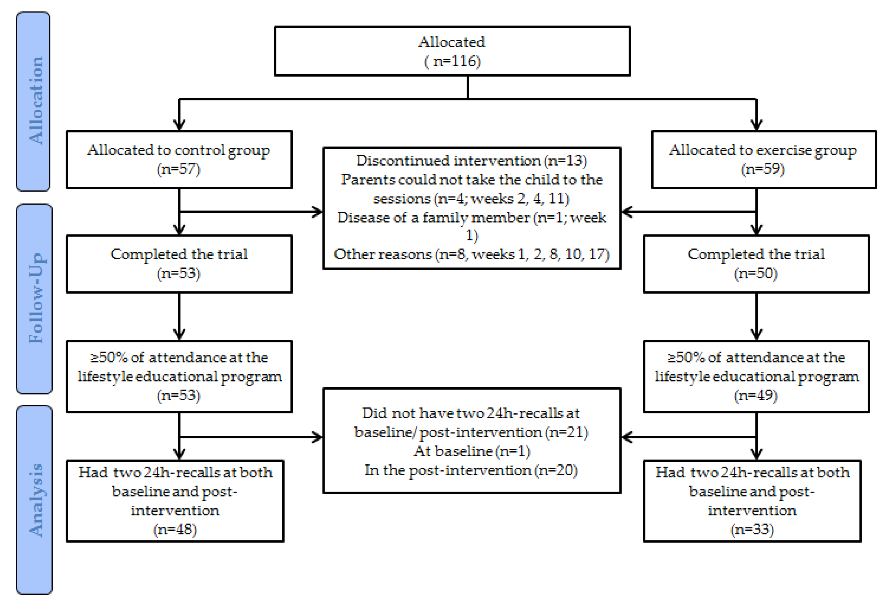 Nutrients 12 01443 g001 Nutrients 12 01443 g001