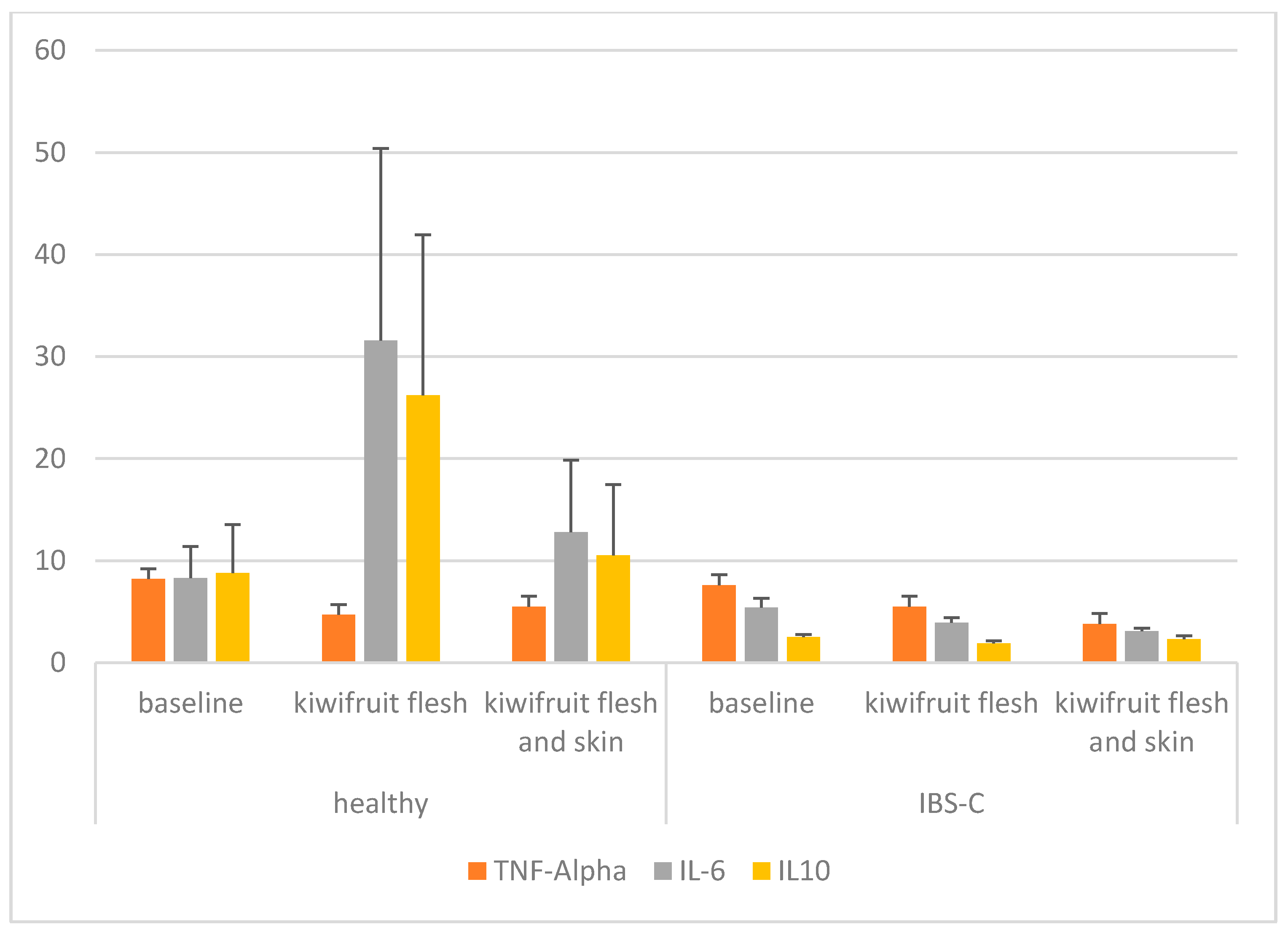 Nutrients 12 01453 g002