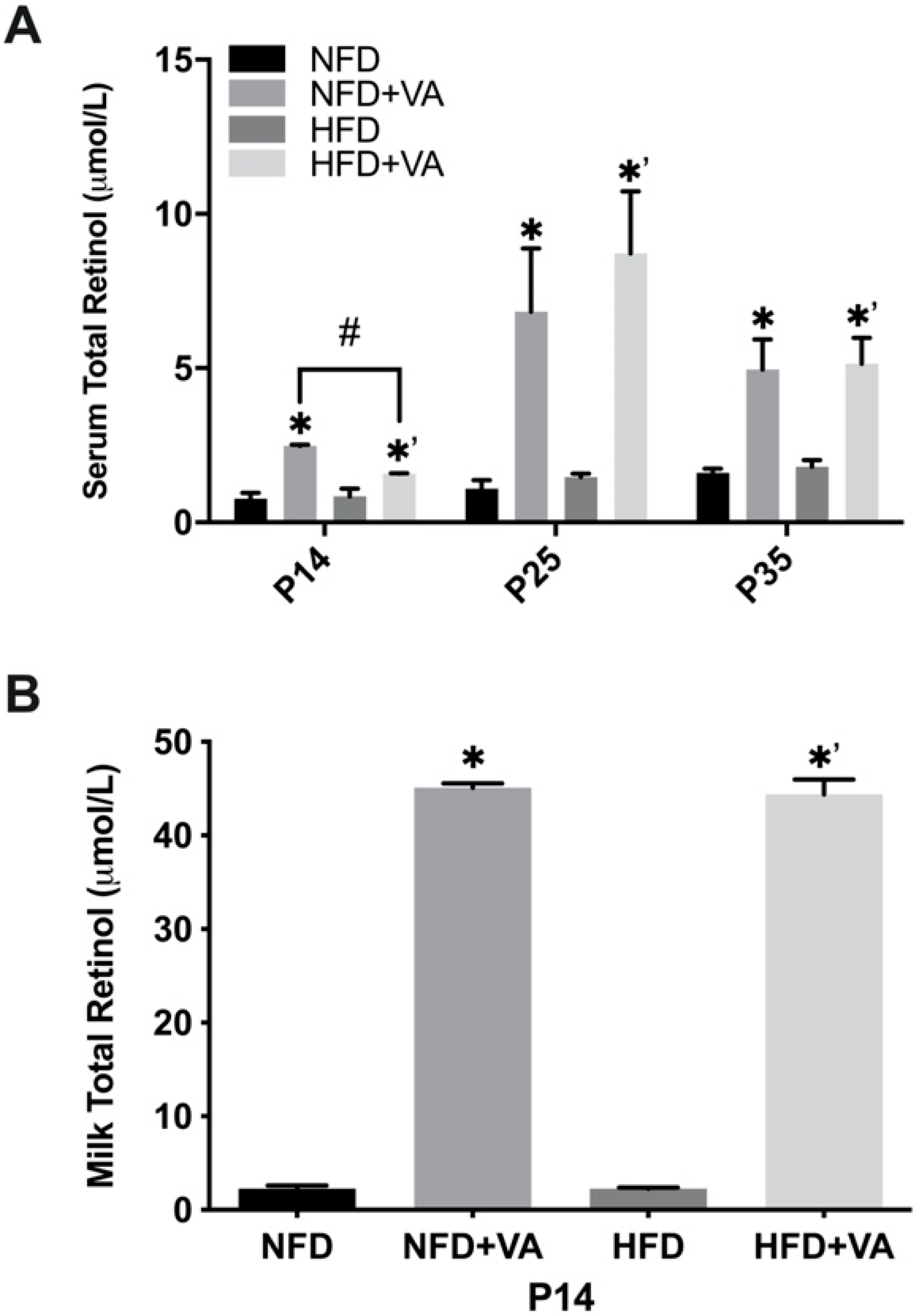 Nutrients 12 01460 g001
