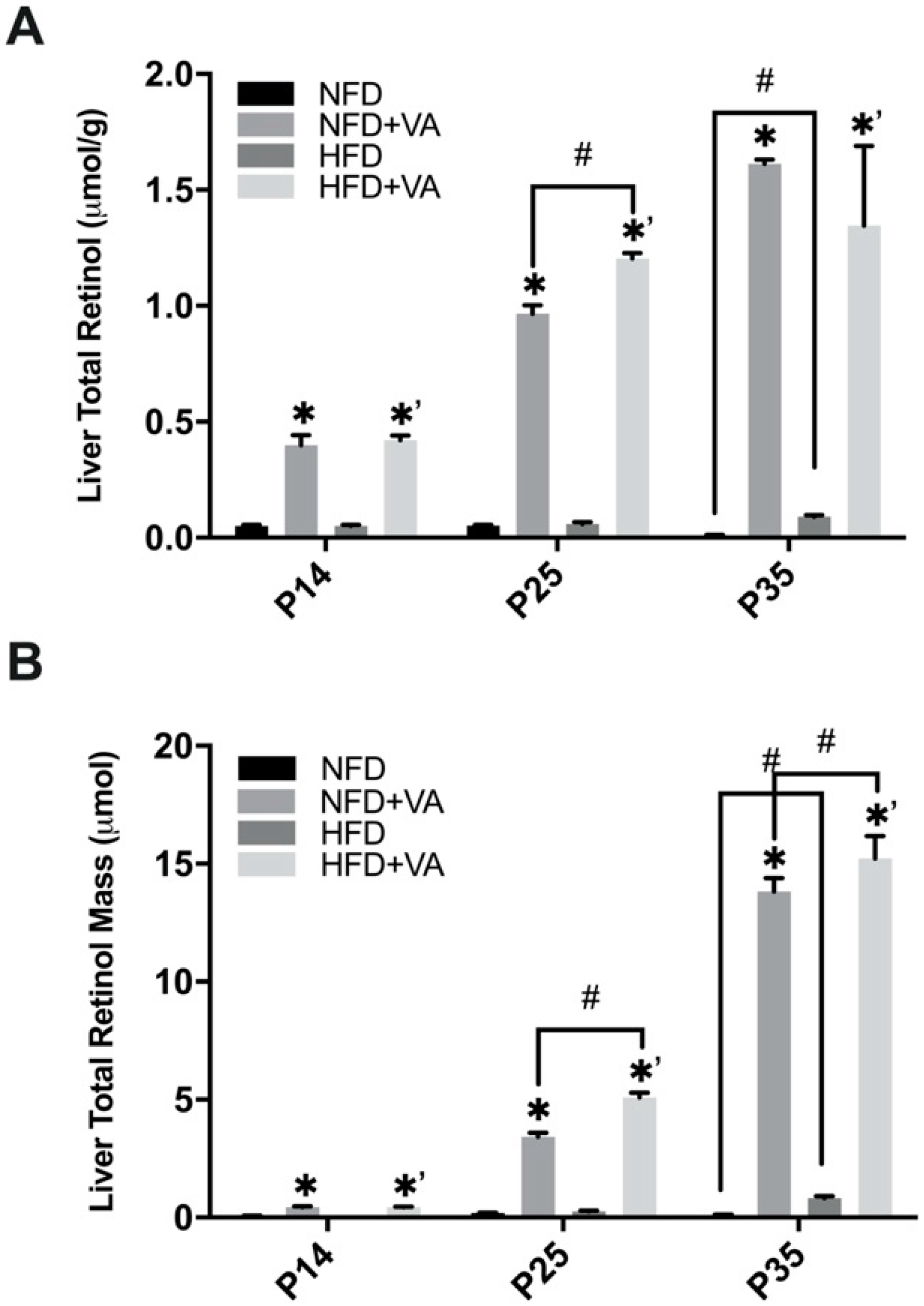 Nutrients 12 01460 g002