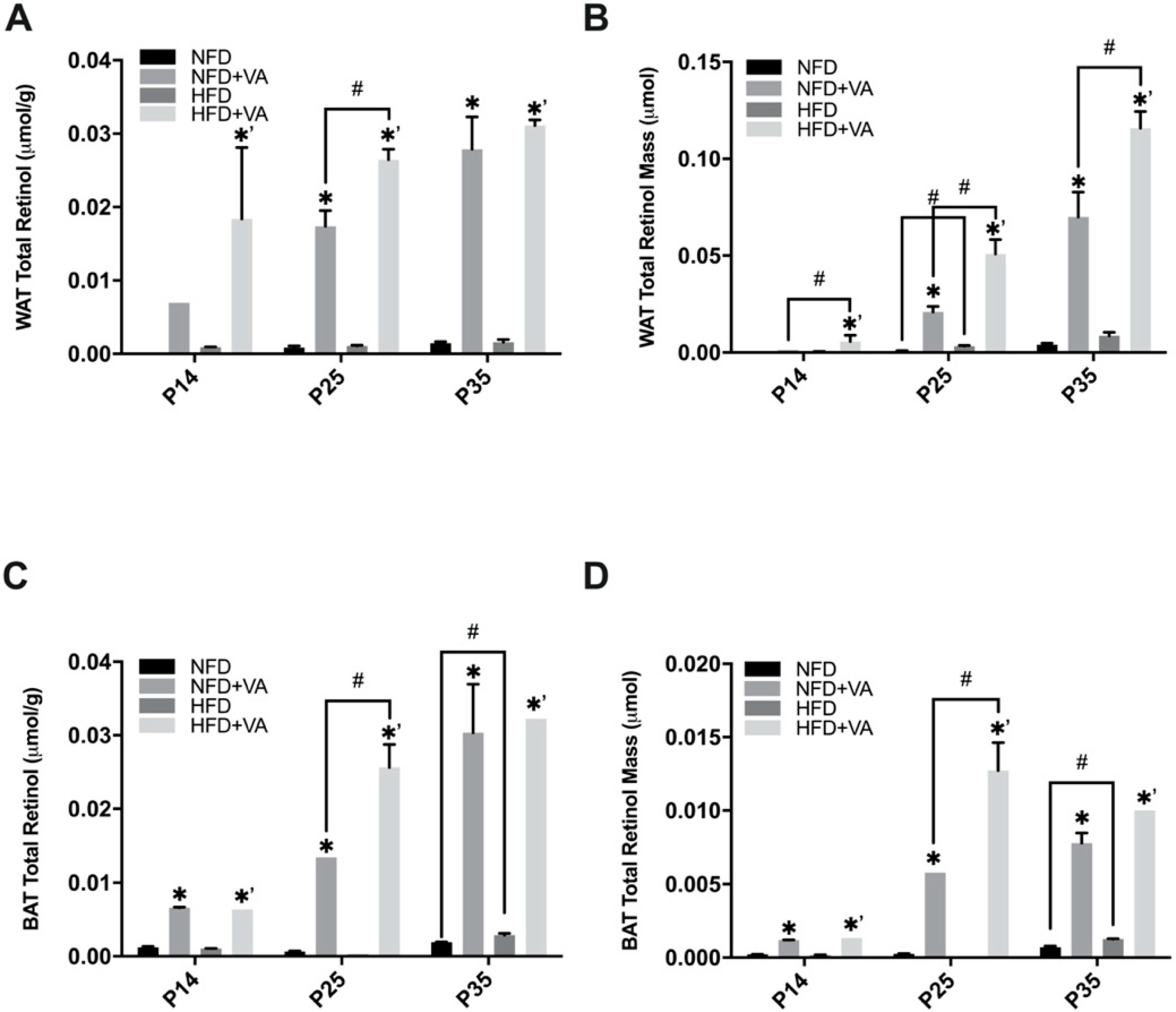 Nutrients 12 01460 g003