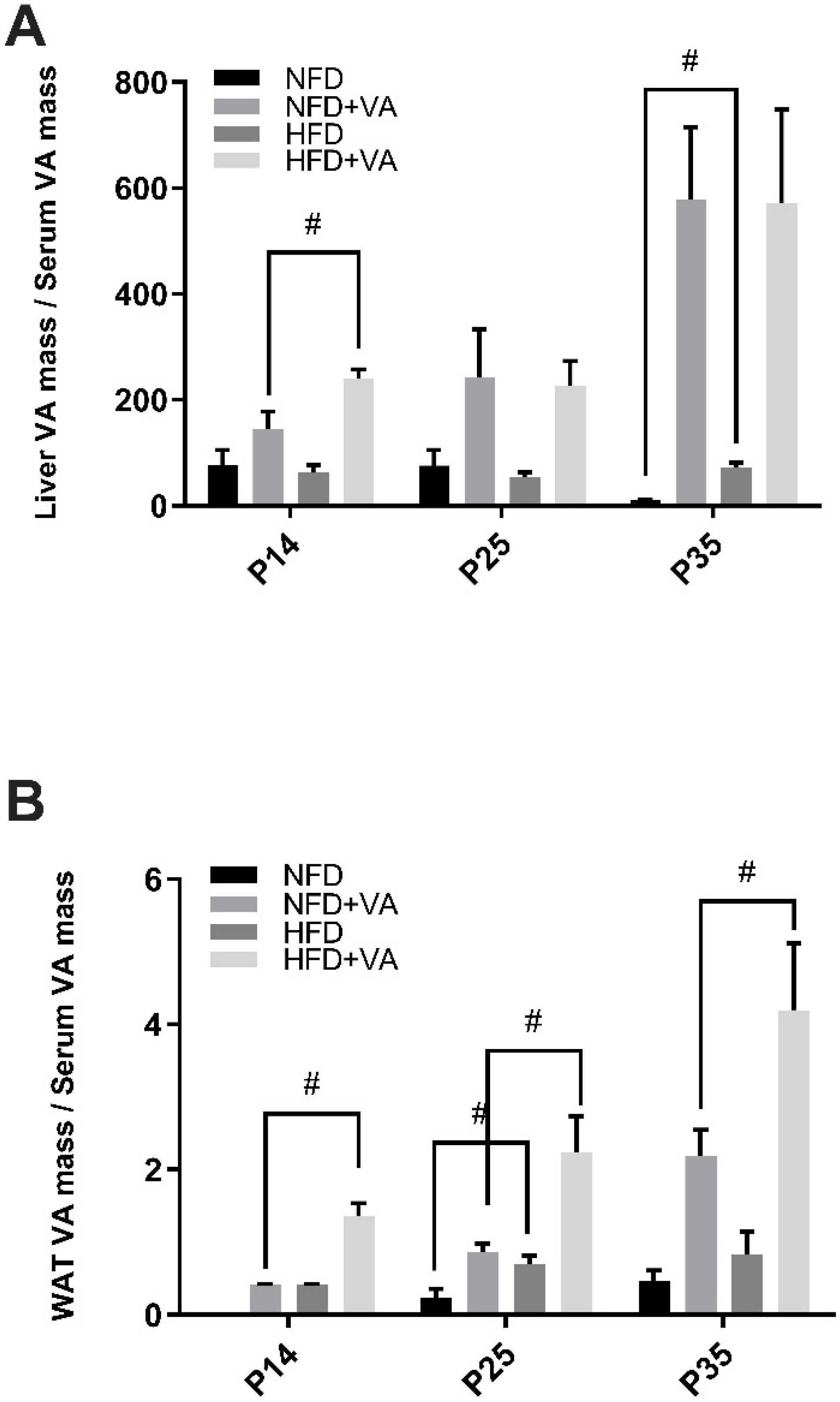 Nutrients 12 01460 g004