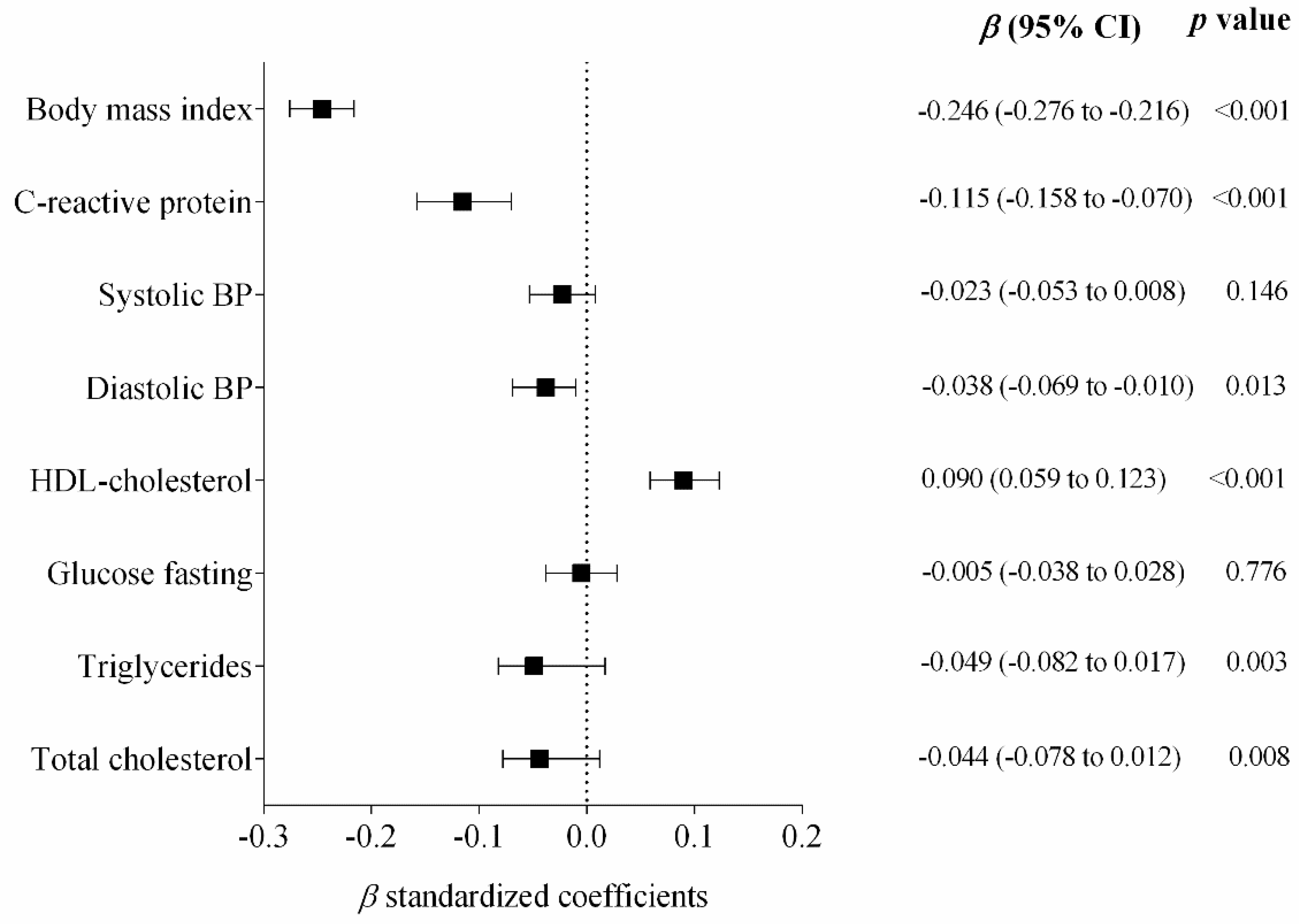 Nutrients 12 01461 g001 Nutrients 12 01461 g001