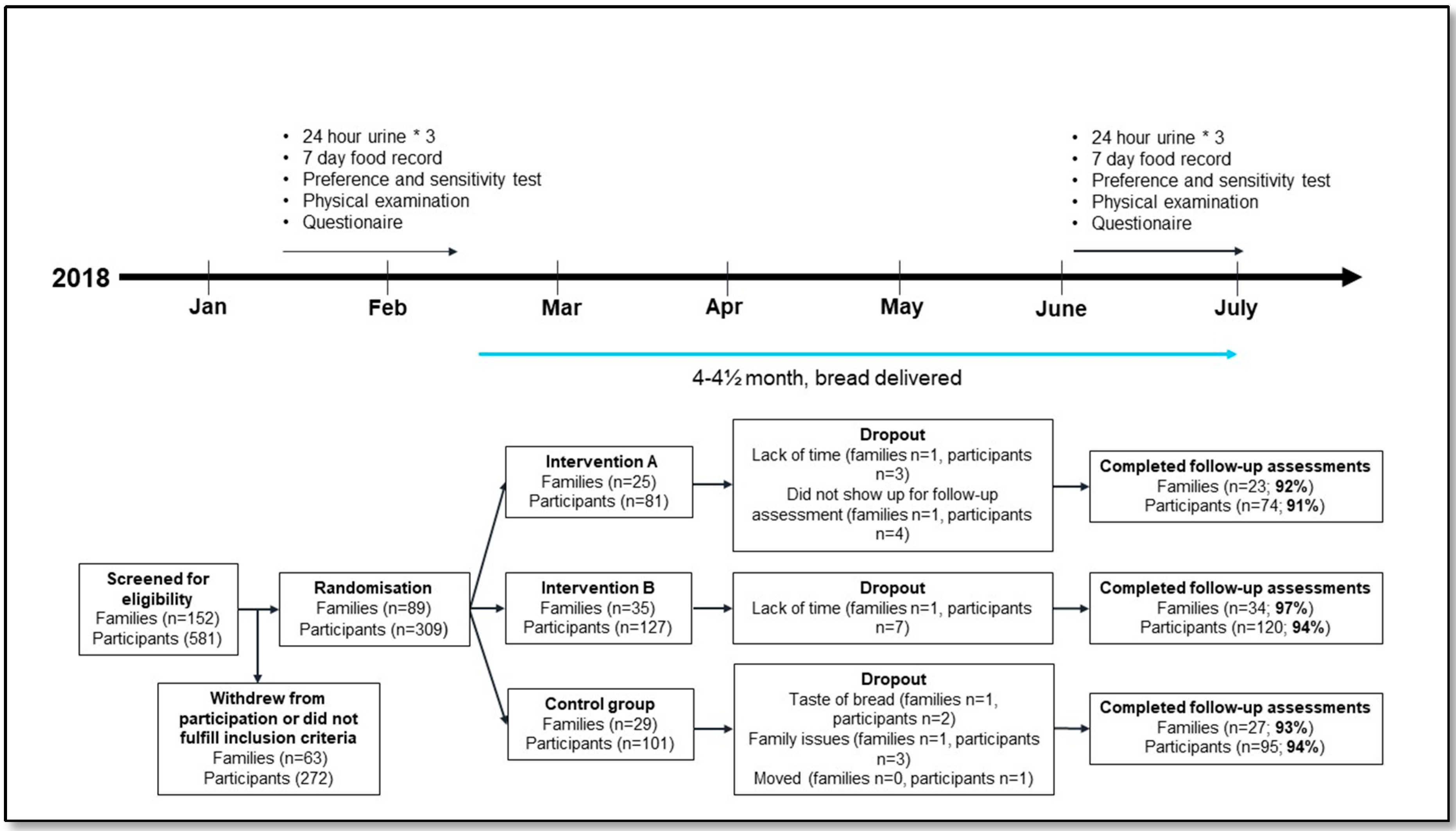 Nutrients 12 01467 g001