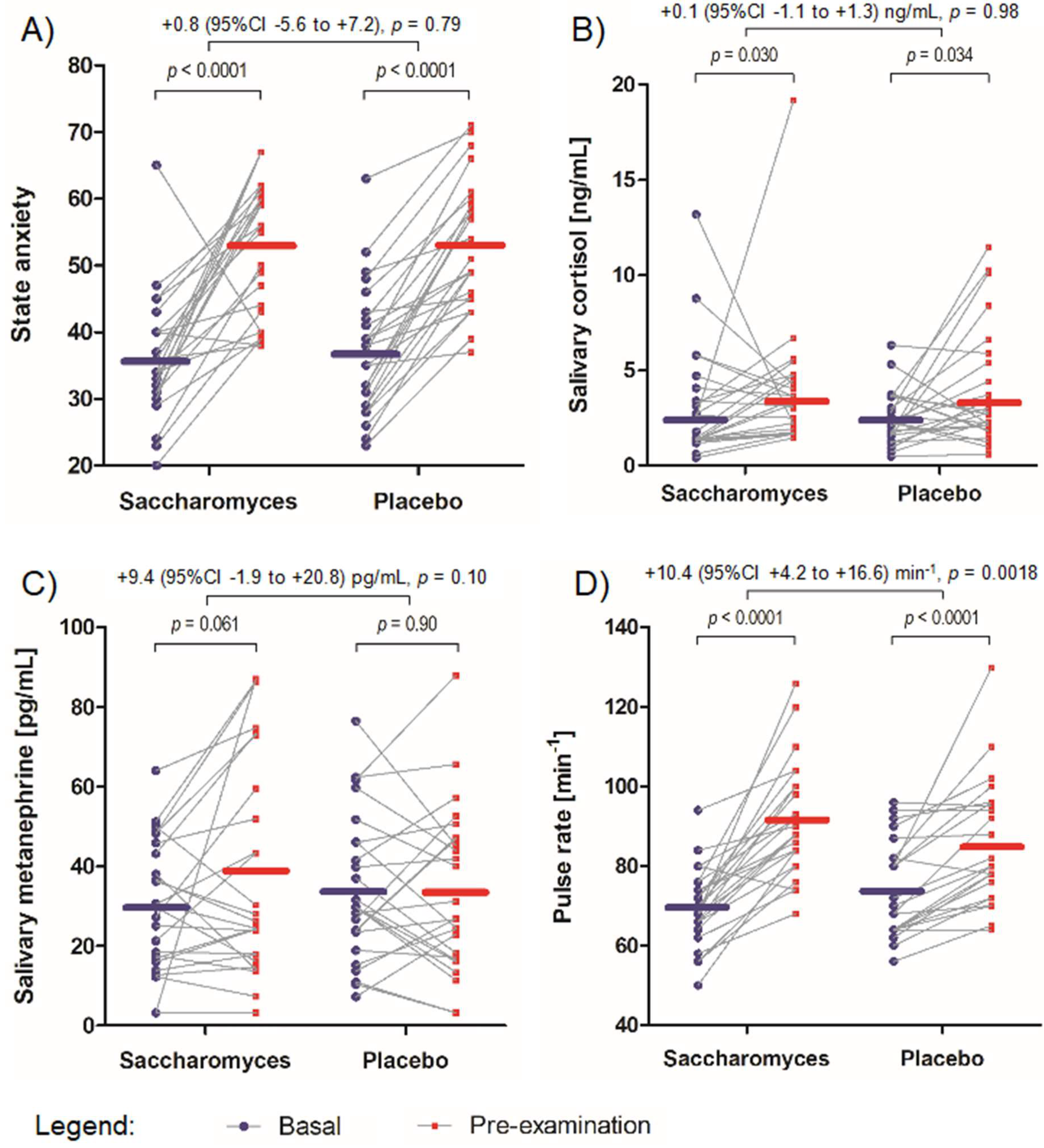 Nutrients 12 01469 g004 Nutrients 12 01469 g004
