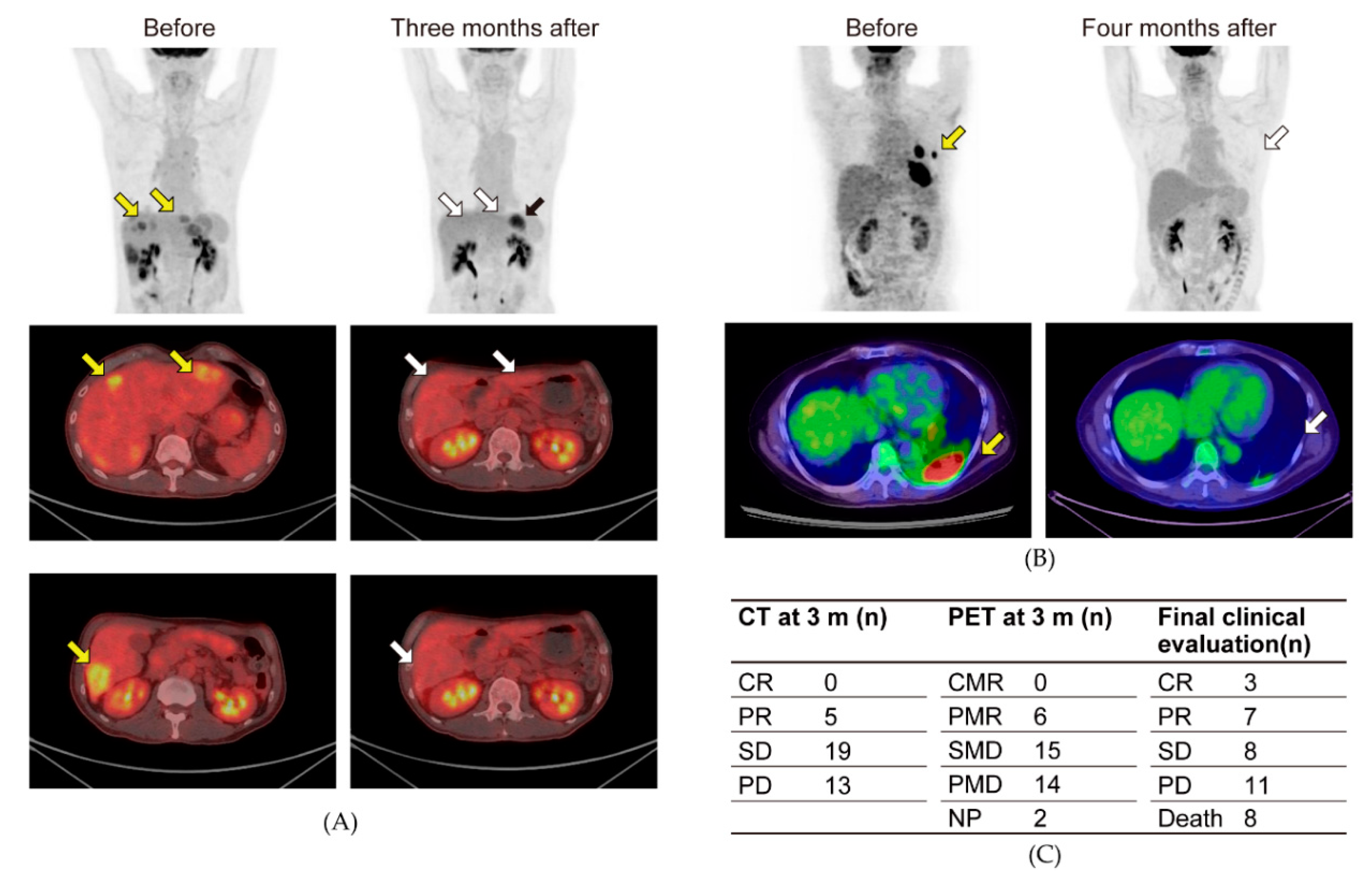 Nutrients 12 01473 g004