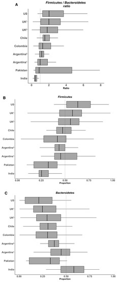 Nutrients 12 01474 g001 550