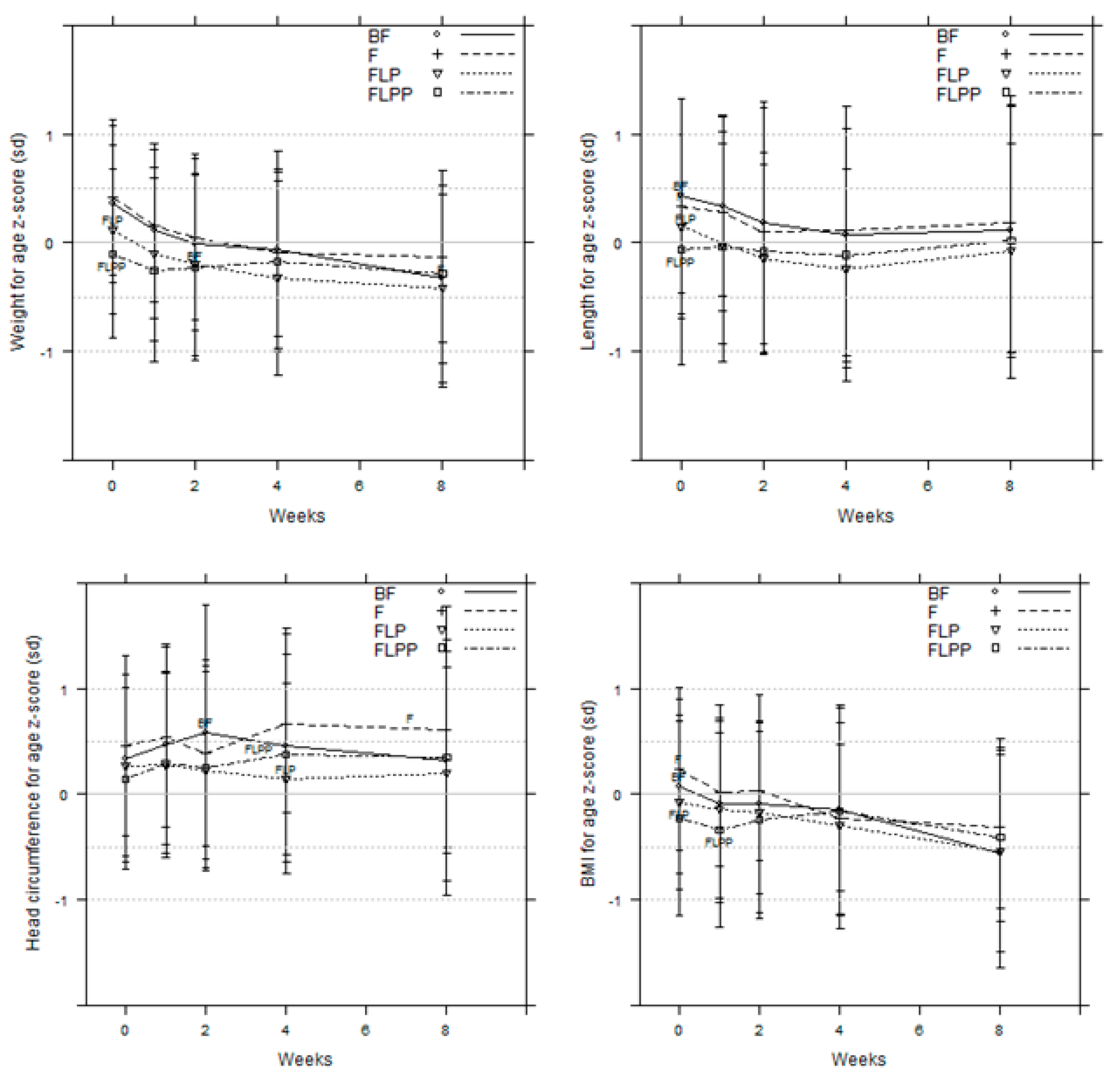 Nutrients 12 01481 g005 Nutrients 12 01481 g005