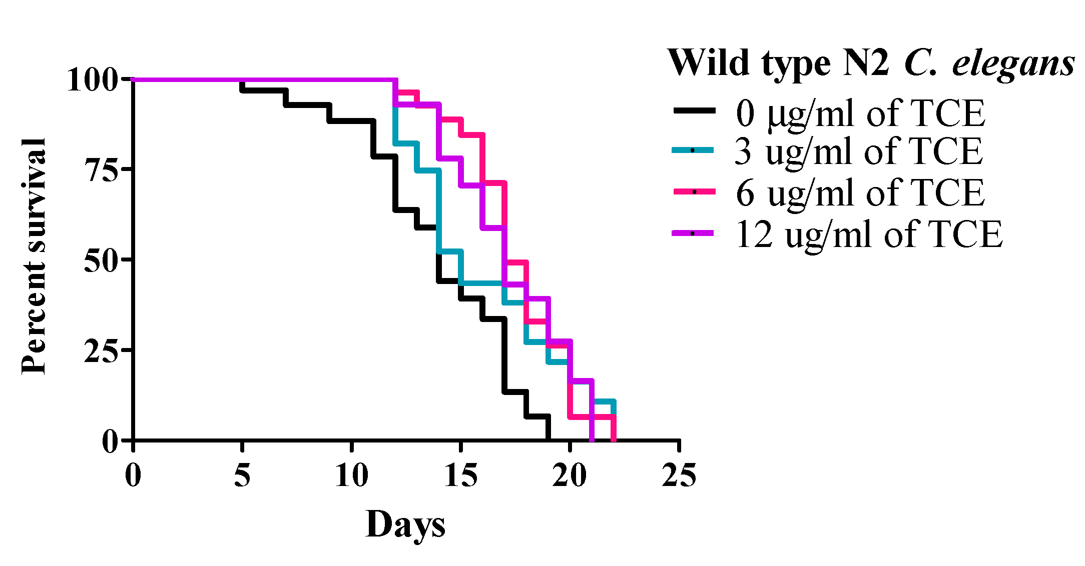 Nutrients 12 01482 g001
