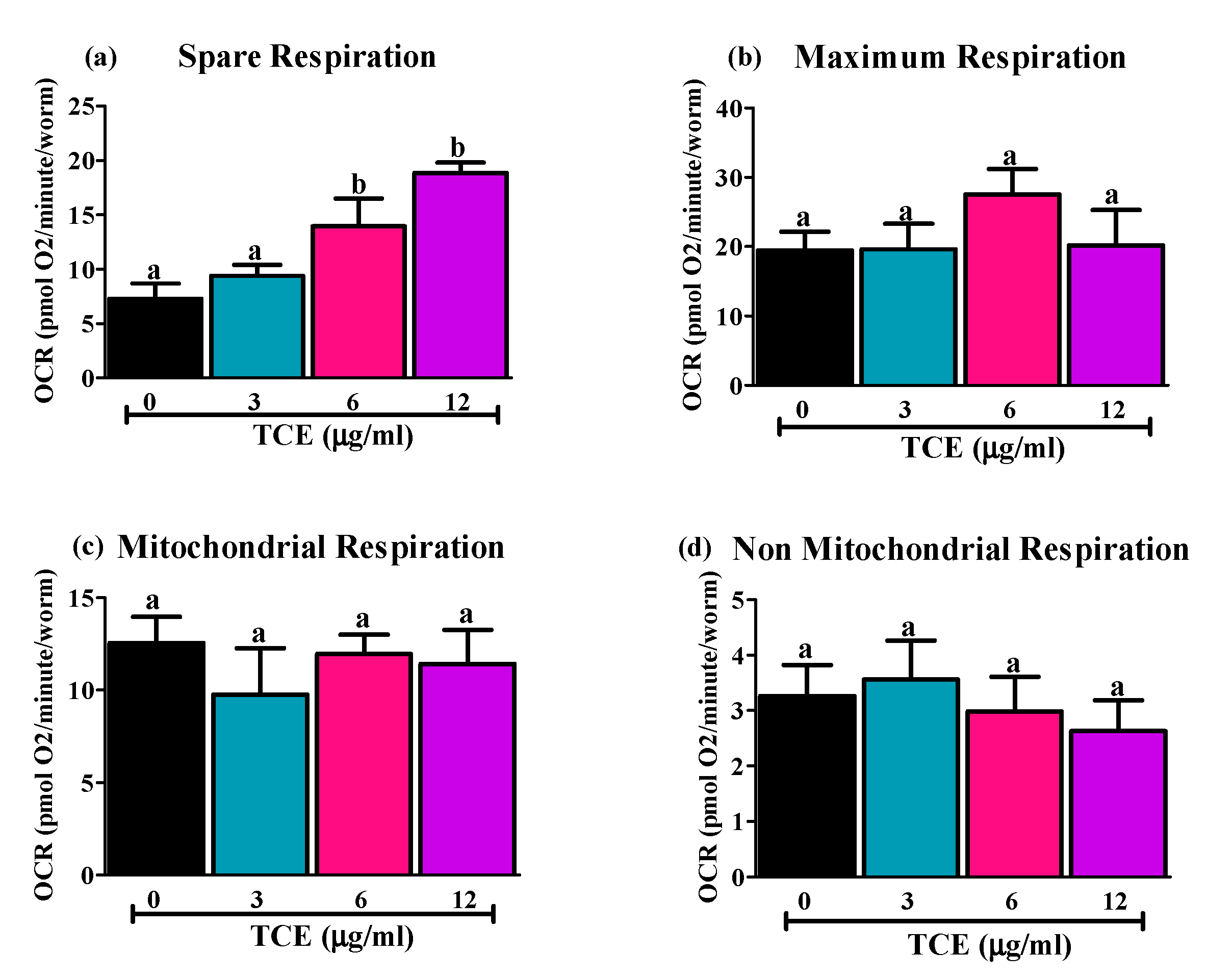 Nutrients 12 01482 g003