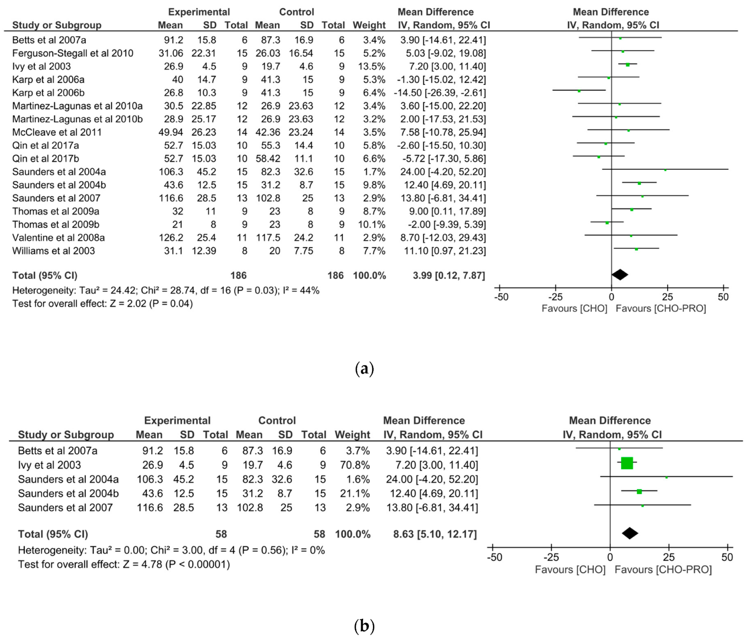 Nutrients 12 01483 g009
