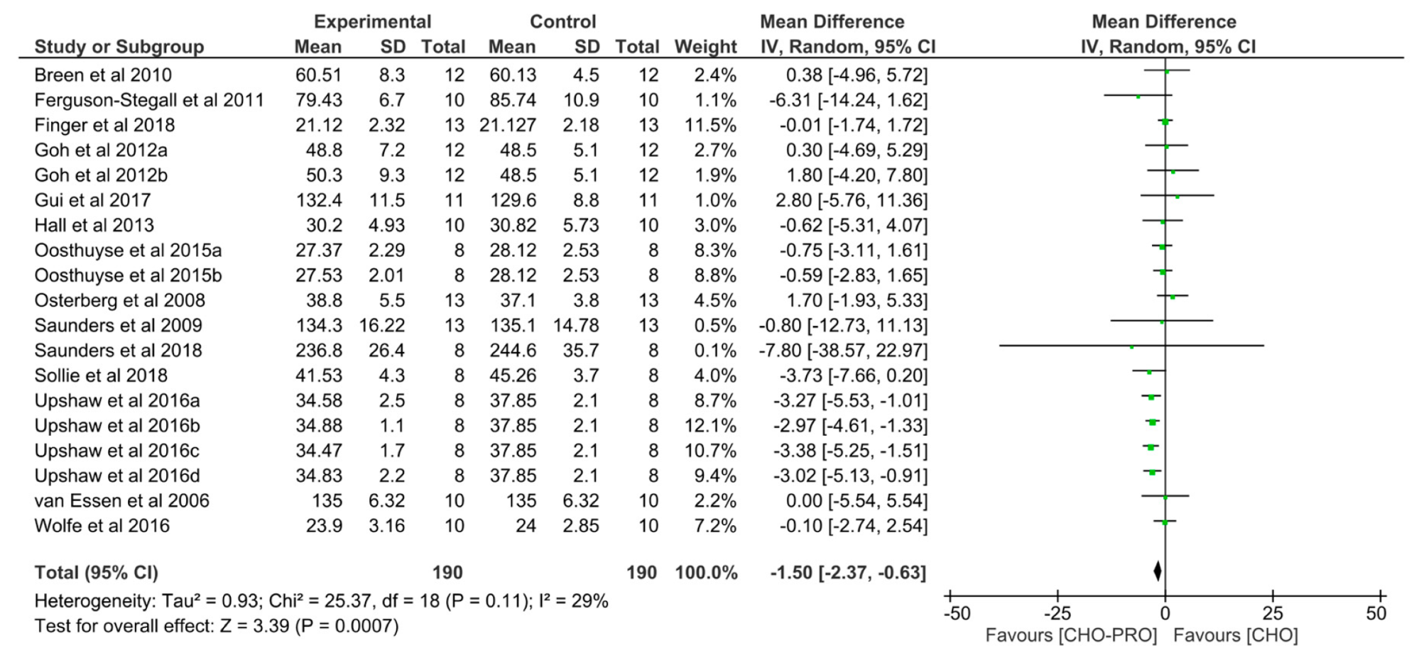 Nutrients 12 01483 g010