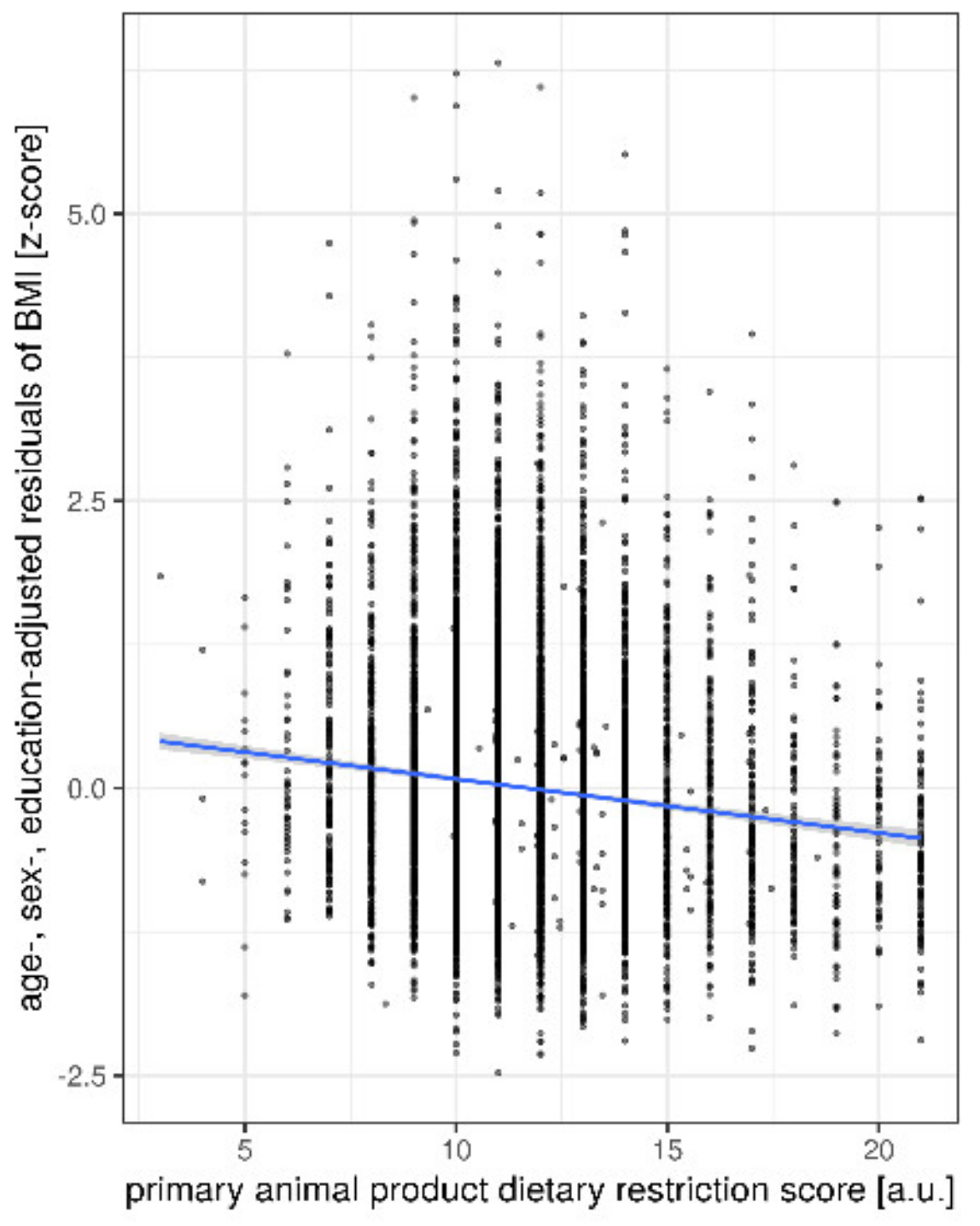 Nutrients 12 01492 g006
