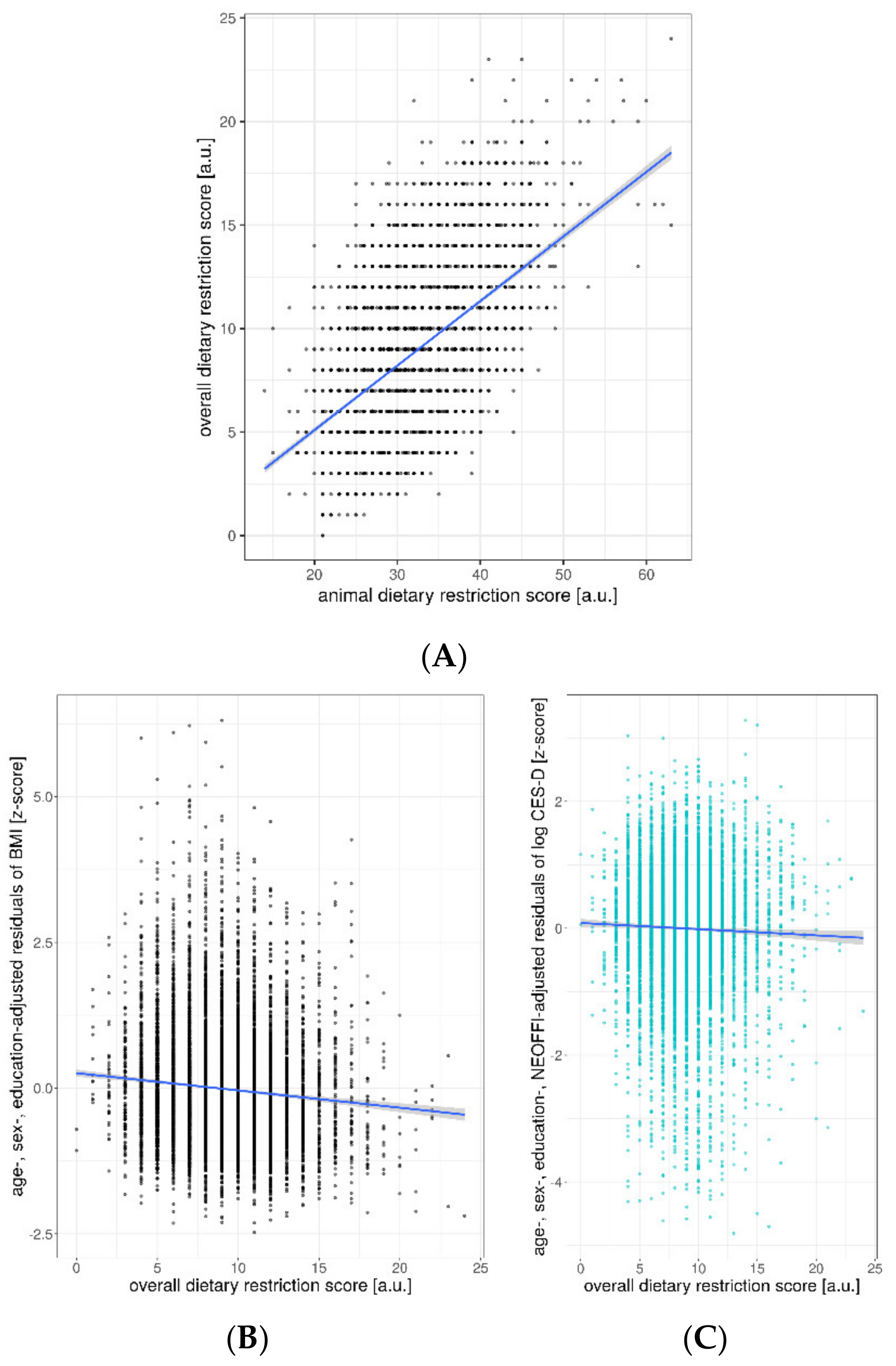 Nutrients 12 01492 g007