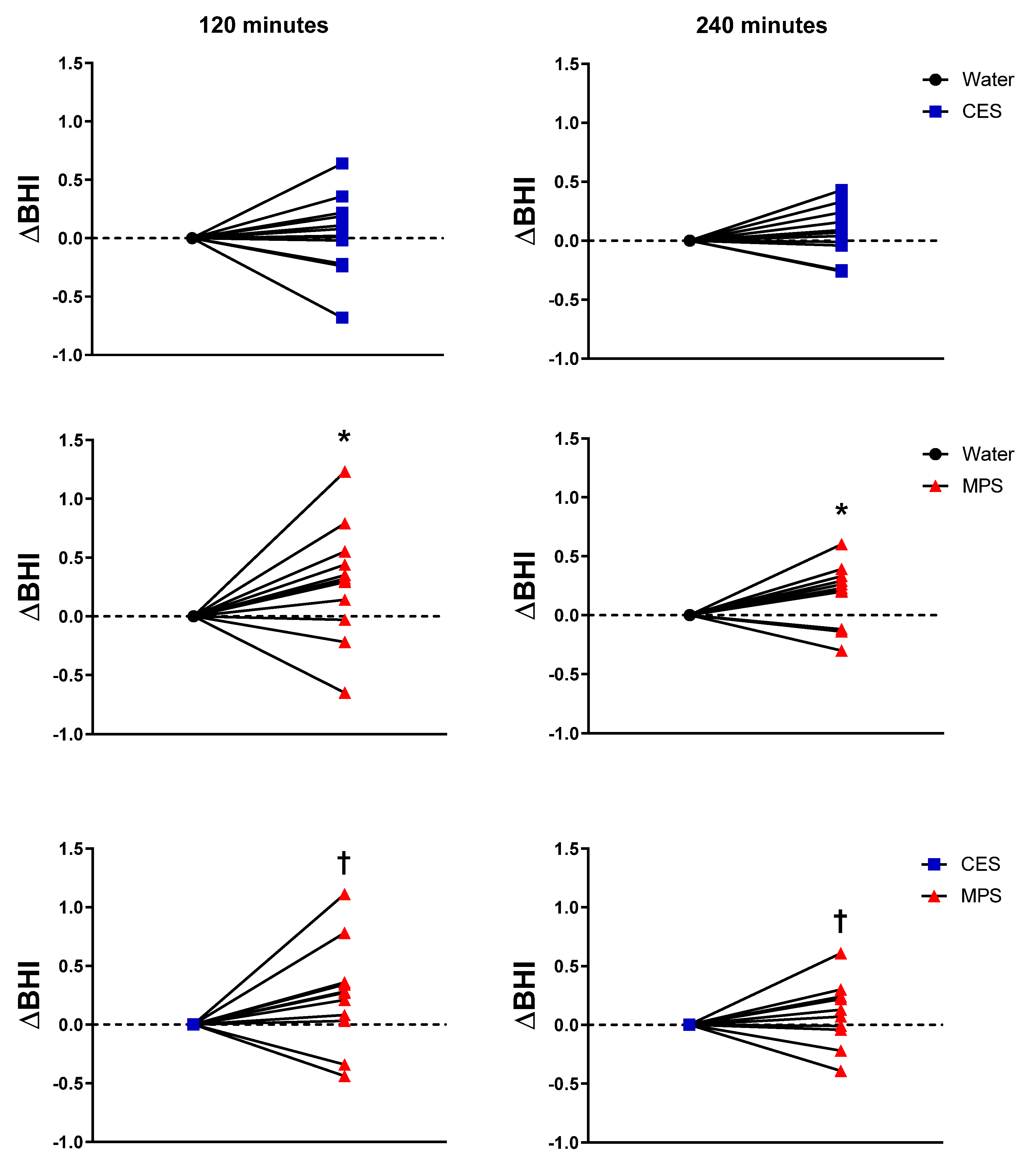 Nutrients 12 01502 g004