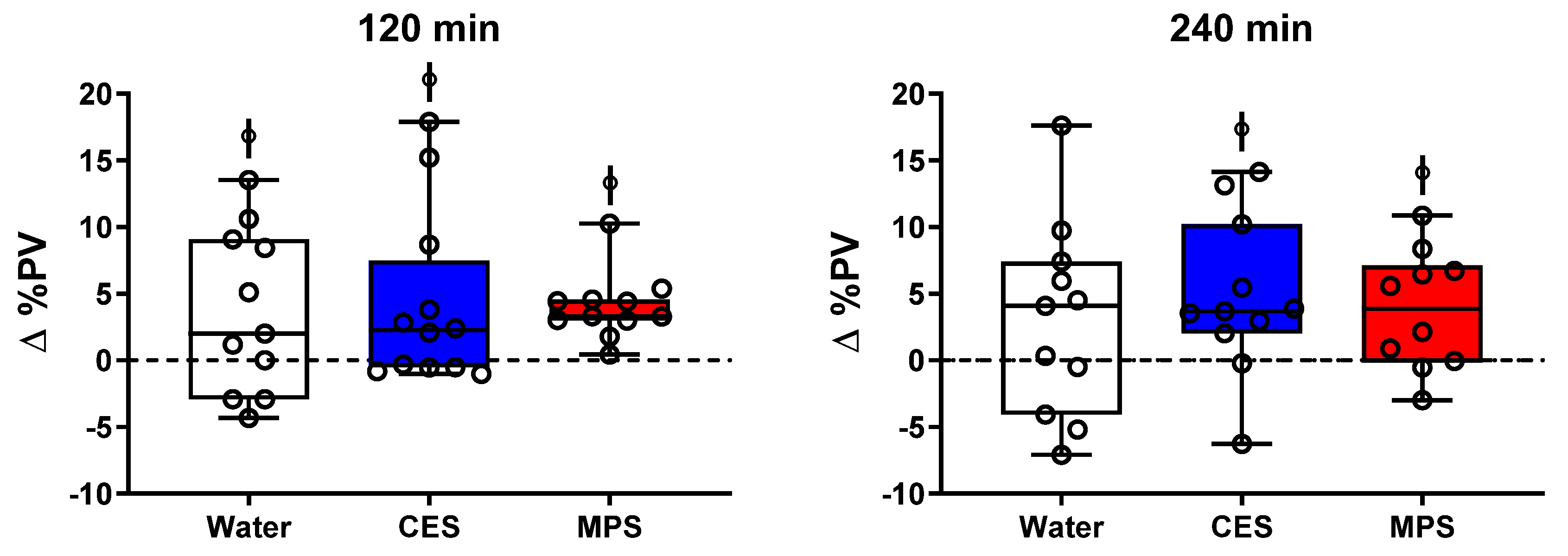 Nutrients 12 01502 g005