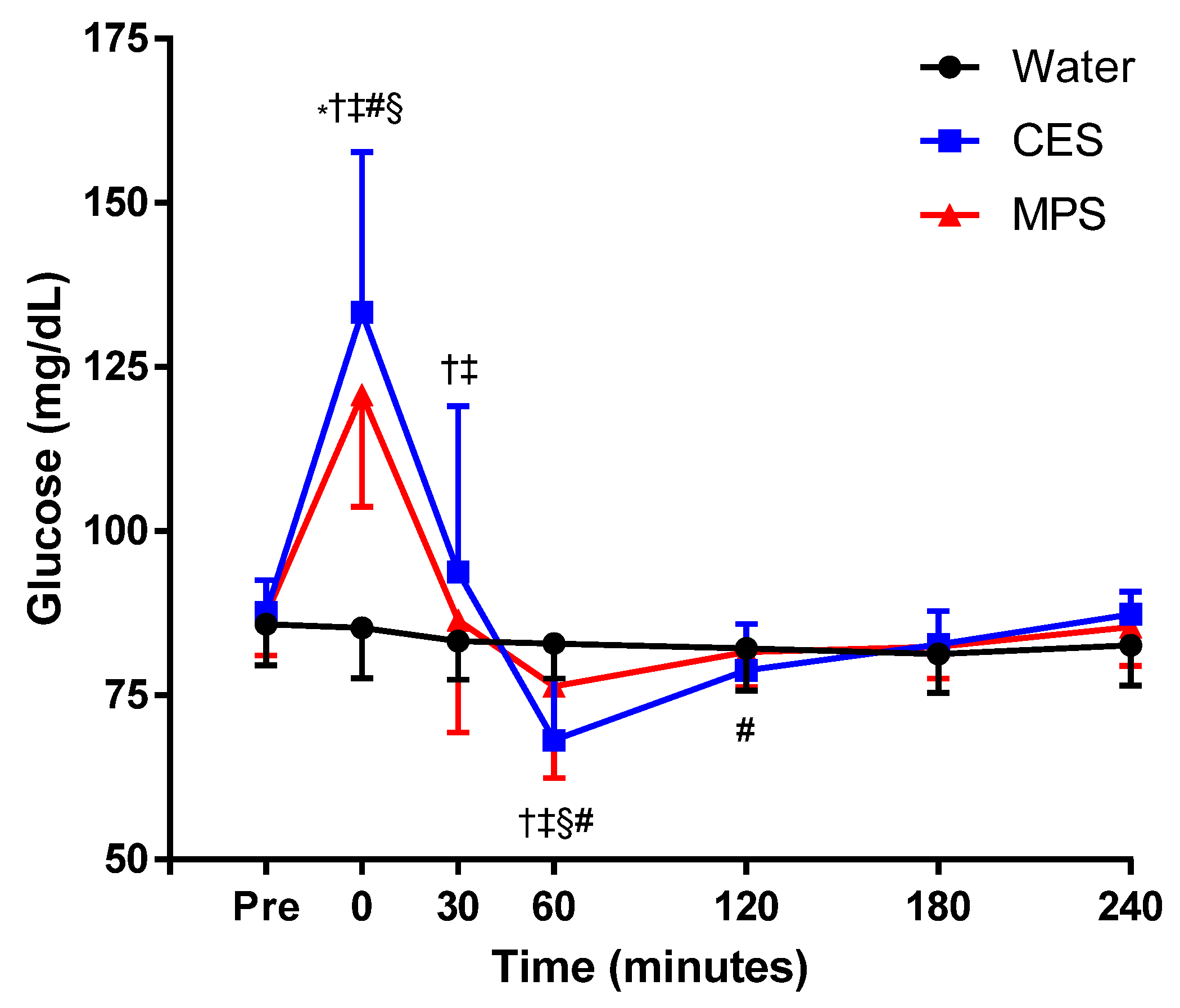 Nutrients 12 01502 g006