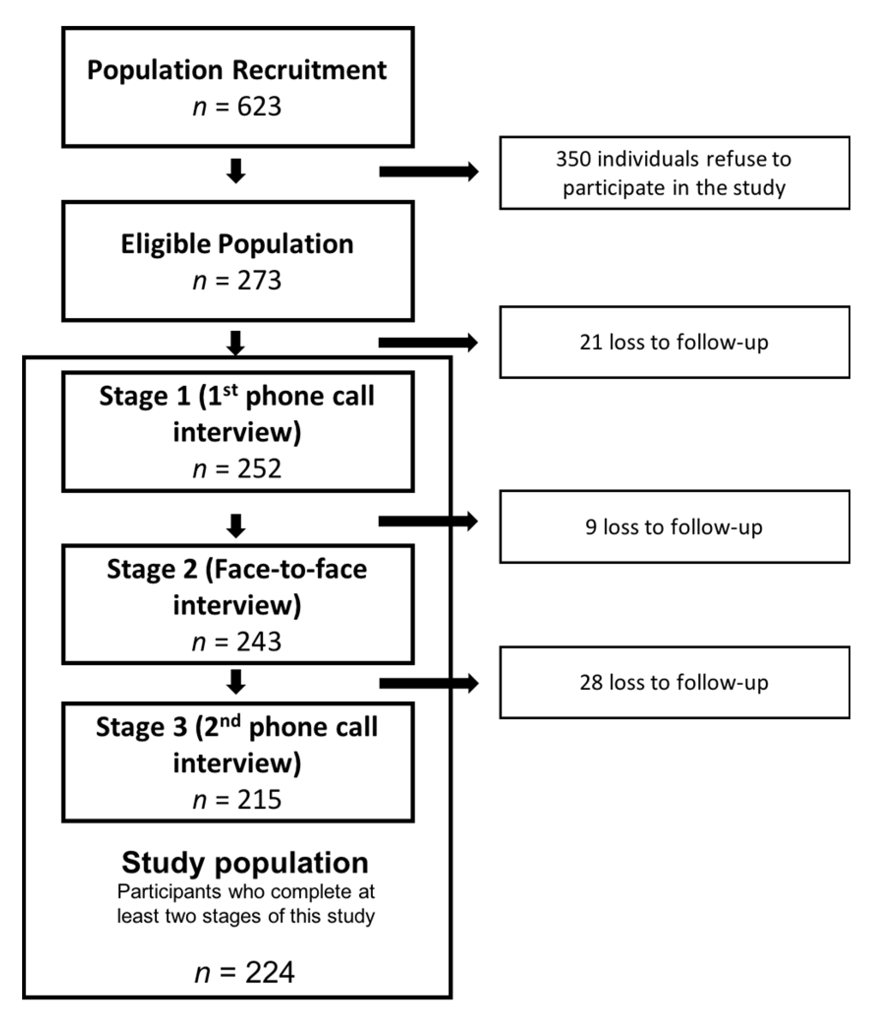 Nutrients 12 01511 g001