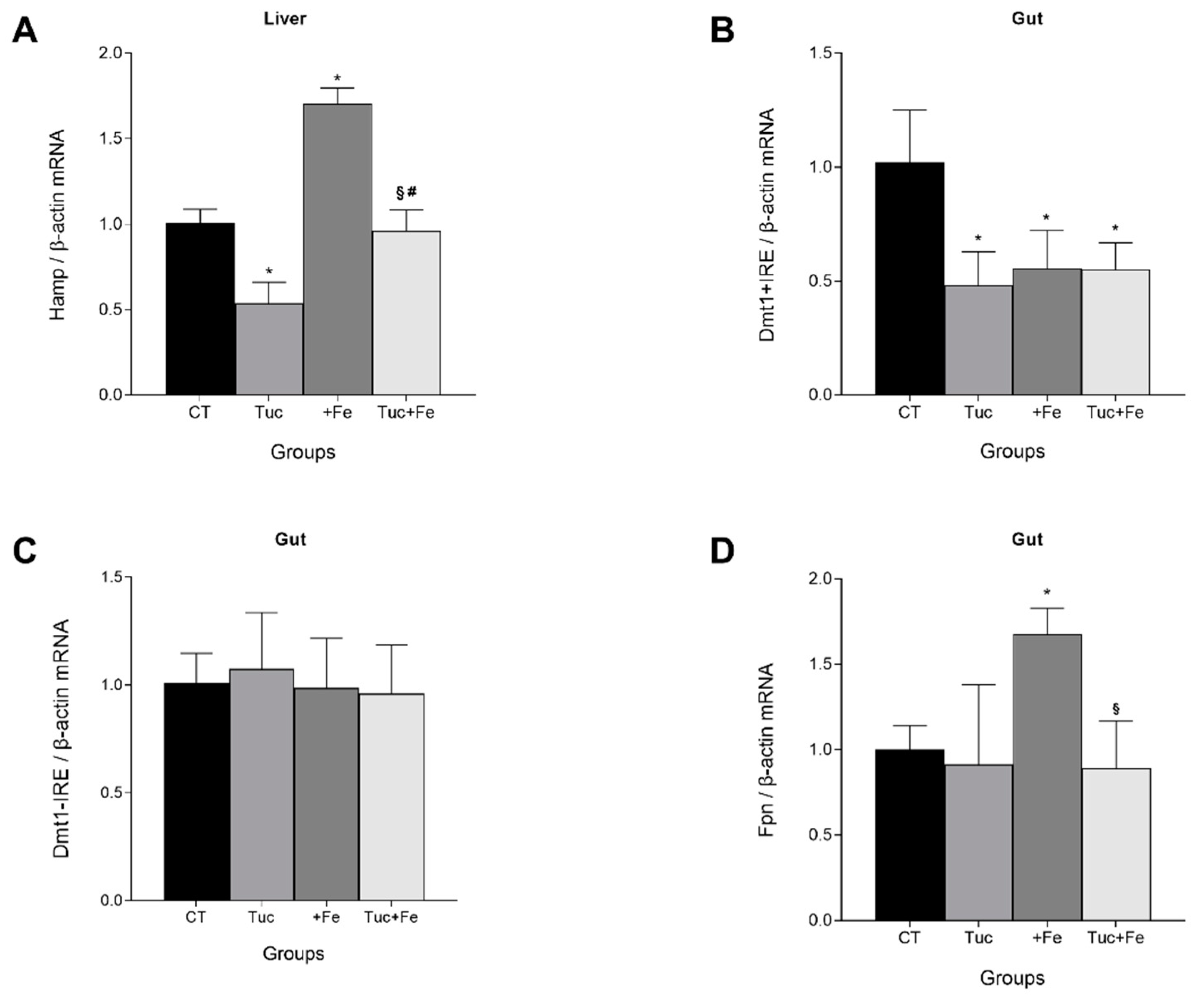 Nutrients 12 01515 g001