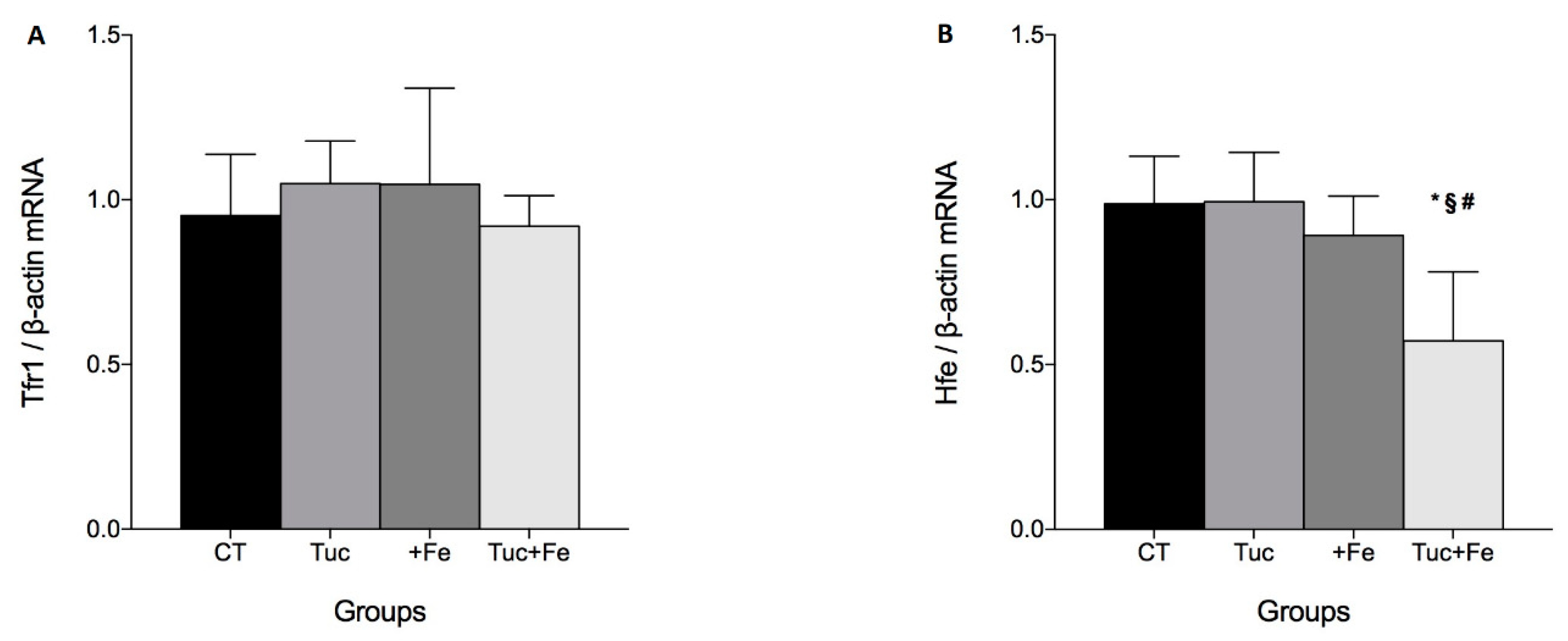 Nutrients 12 01515 g003