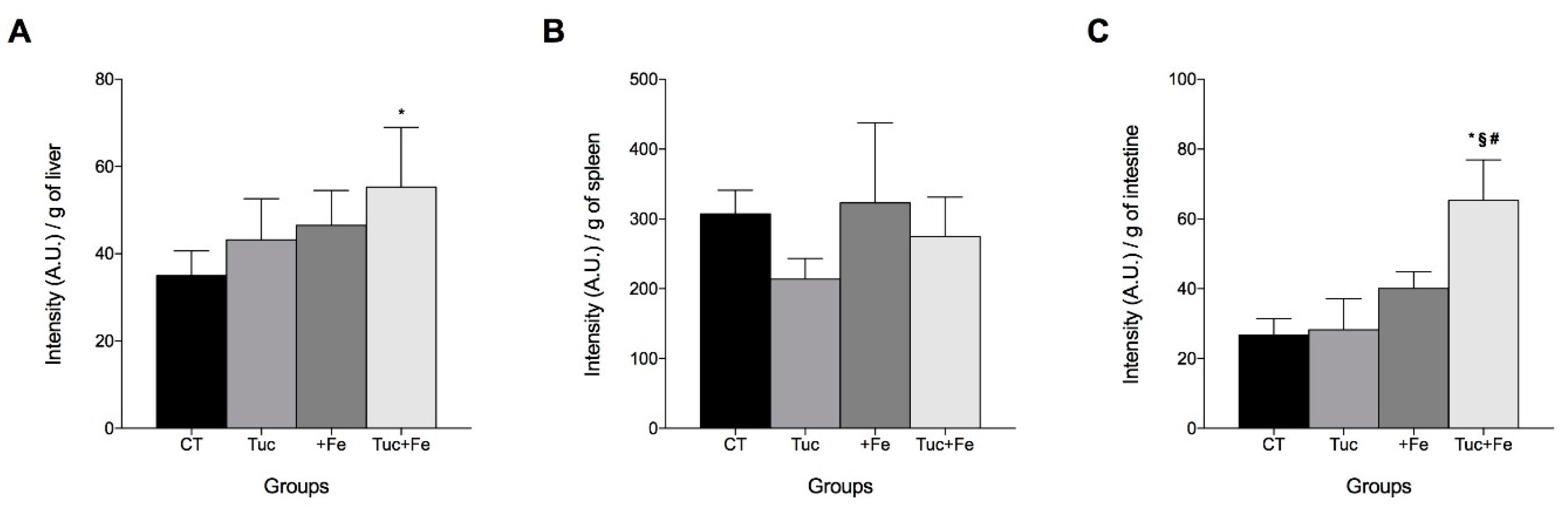 Nutrients 12 01515 g005