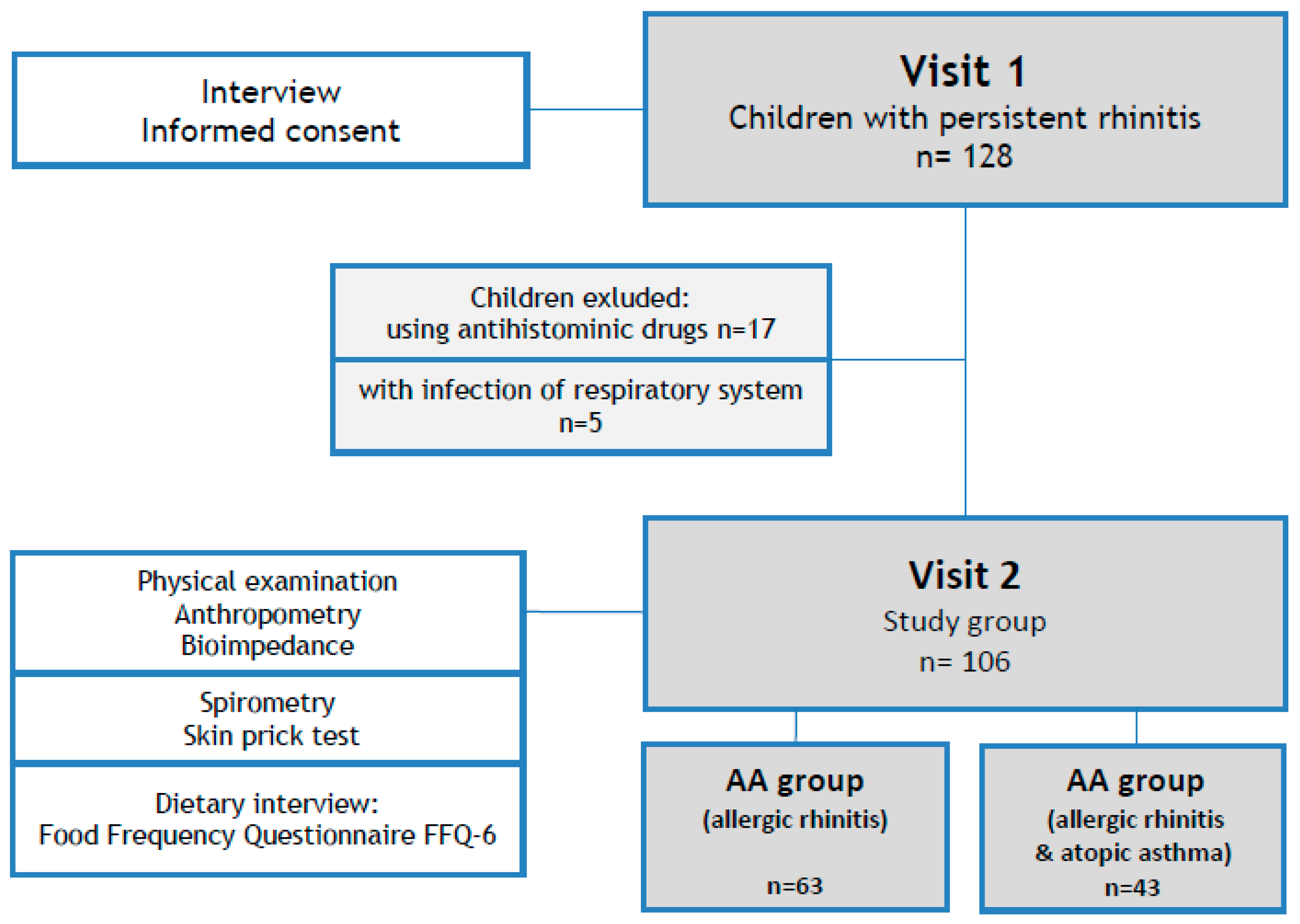 Nutrients 12 01521 g001