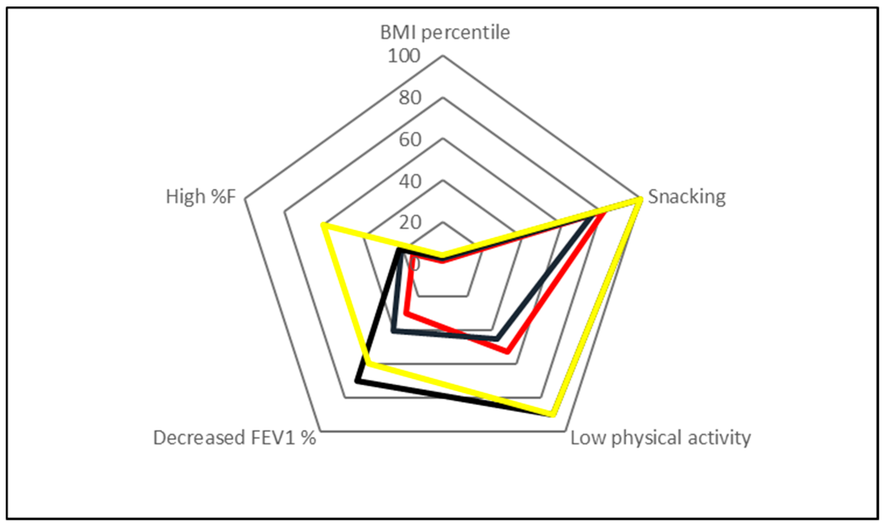 Nutrients 12 01521 g002