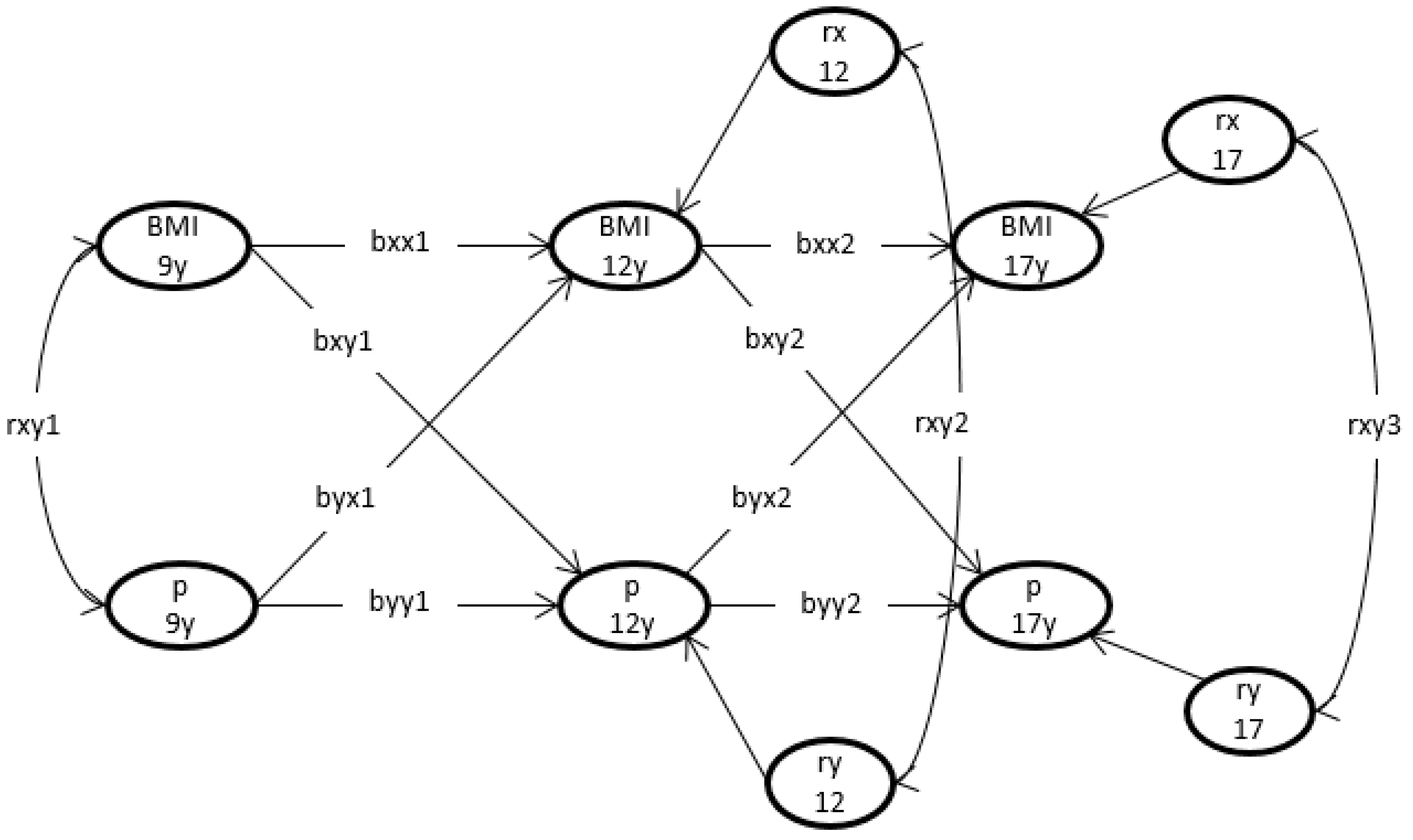 Nutrients 12 01525 g001 Nutrients 12 01525 g001