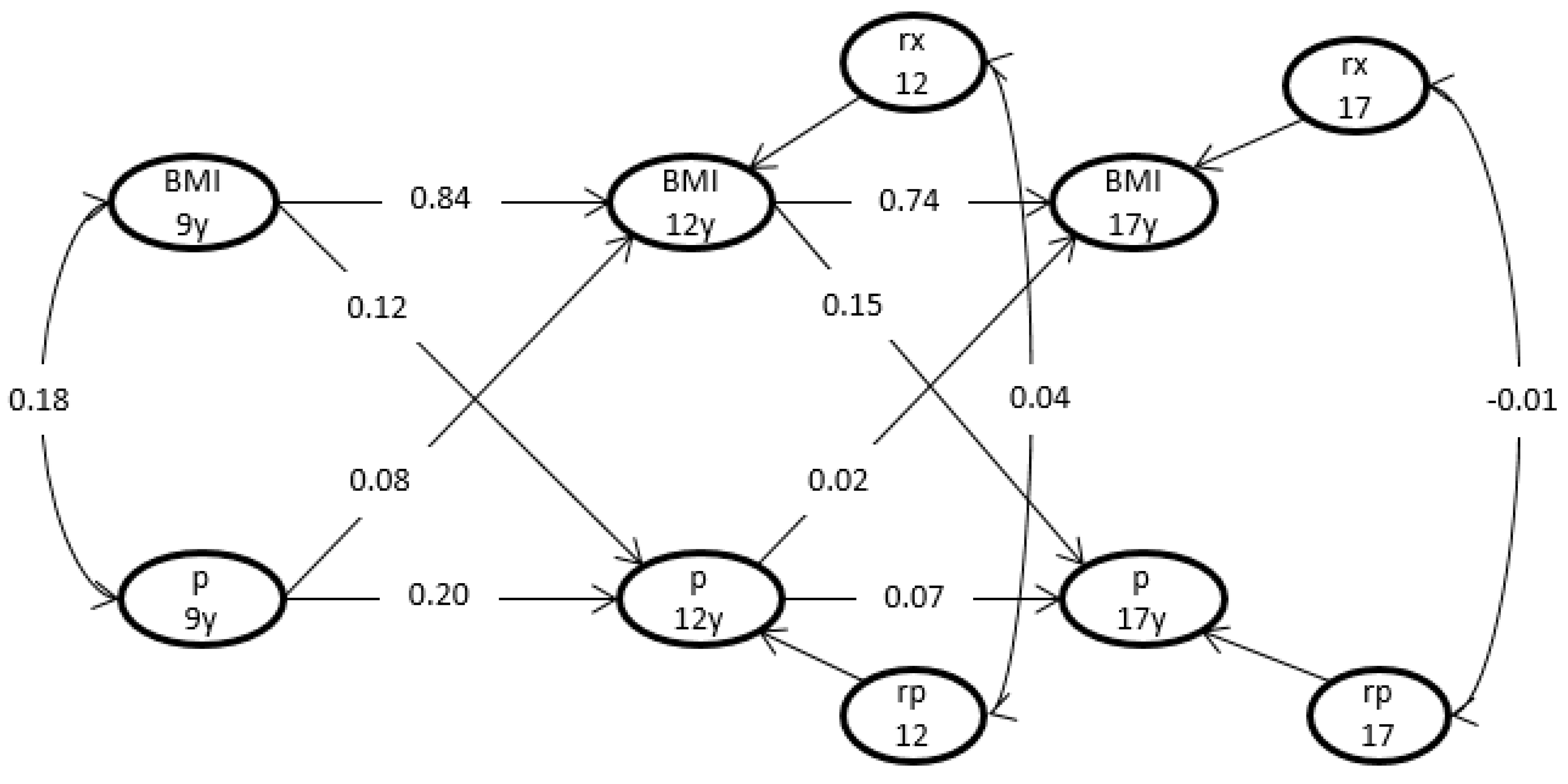 Nutrients 12 01525 g002 Nutrients 12 01525 g002