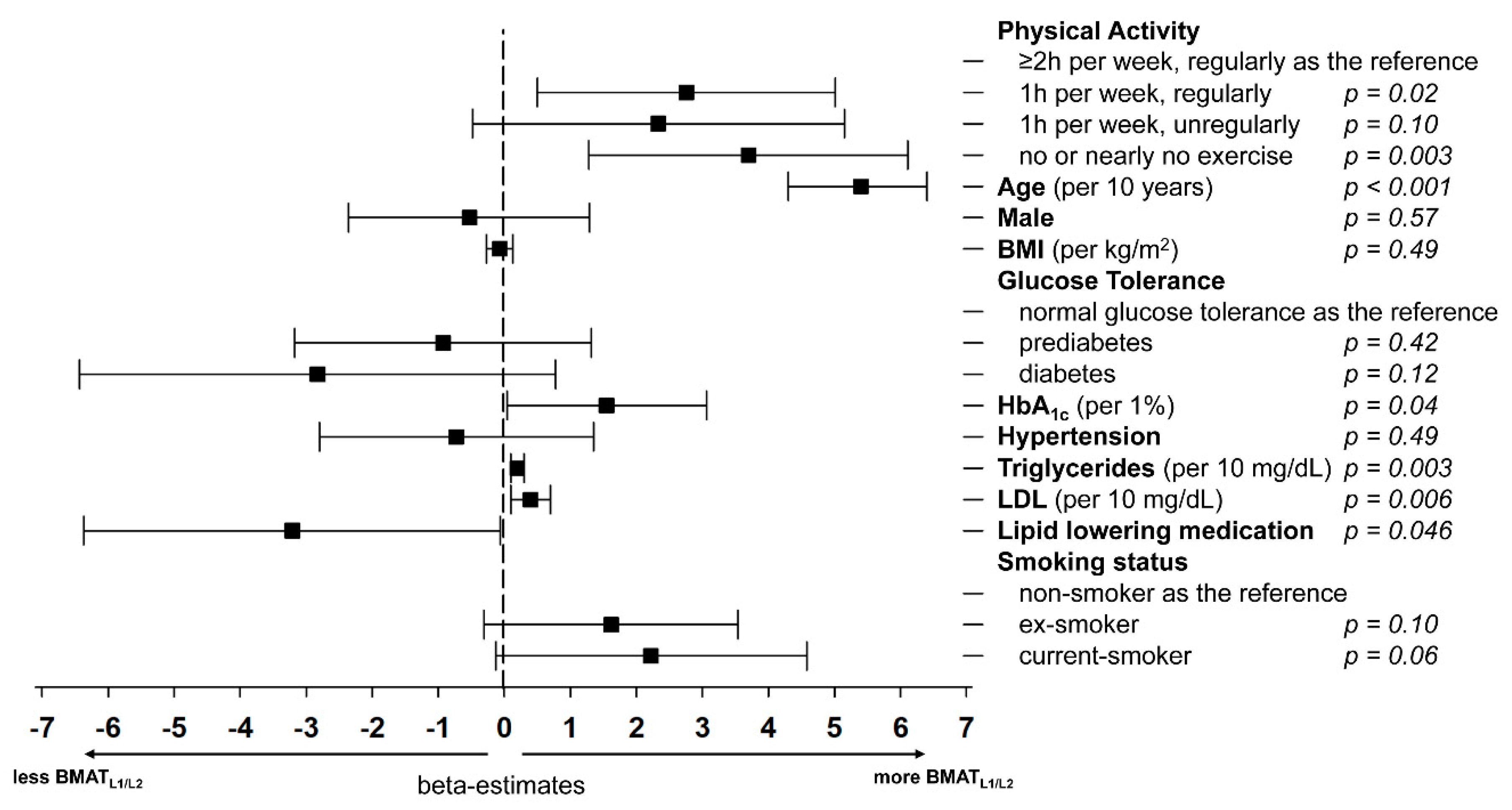 Nutrients 12 01527 g002