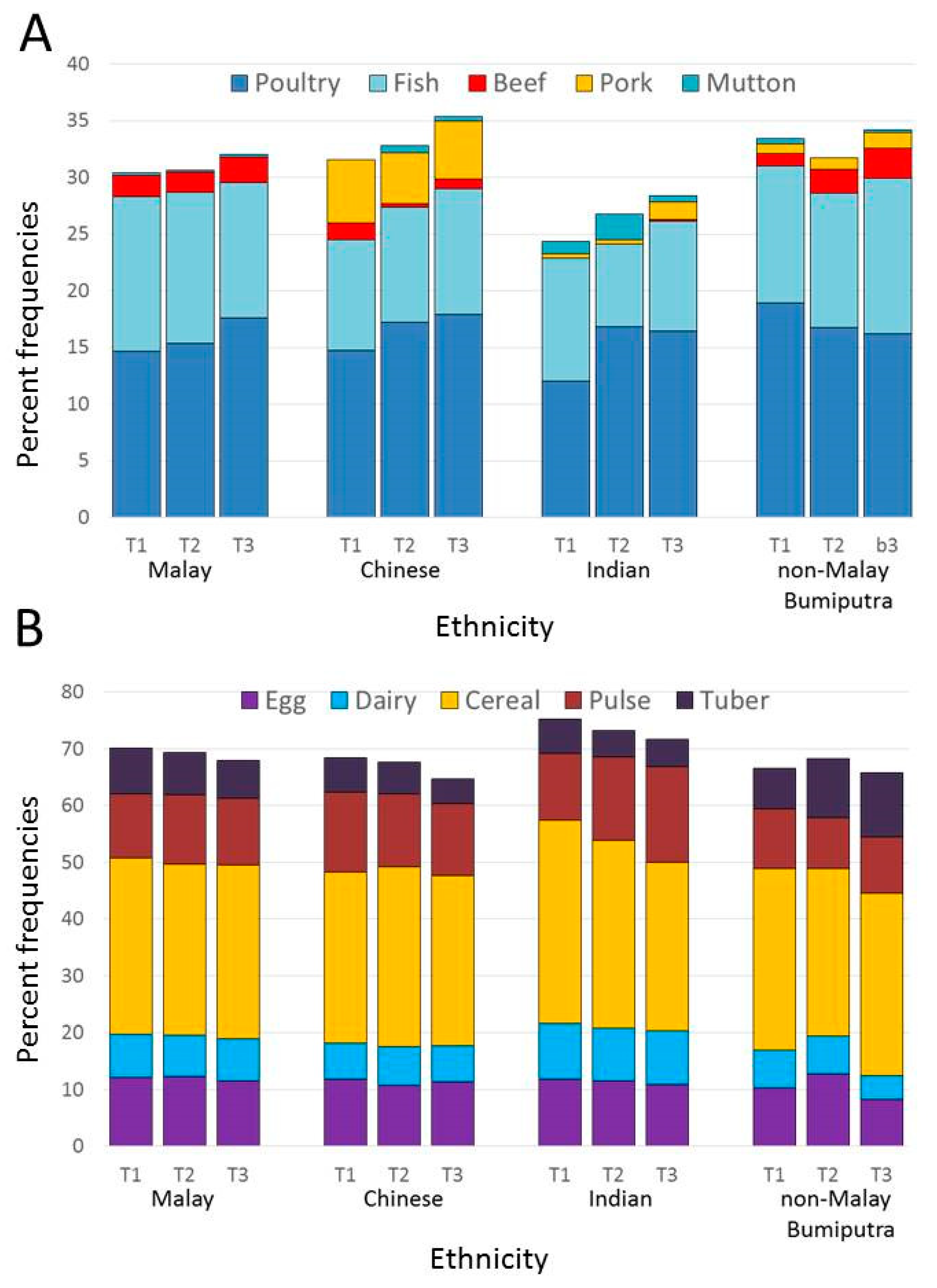 Nutrients 12 01530 g002 Nutrients 12 01530 g002