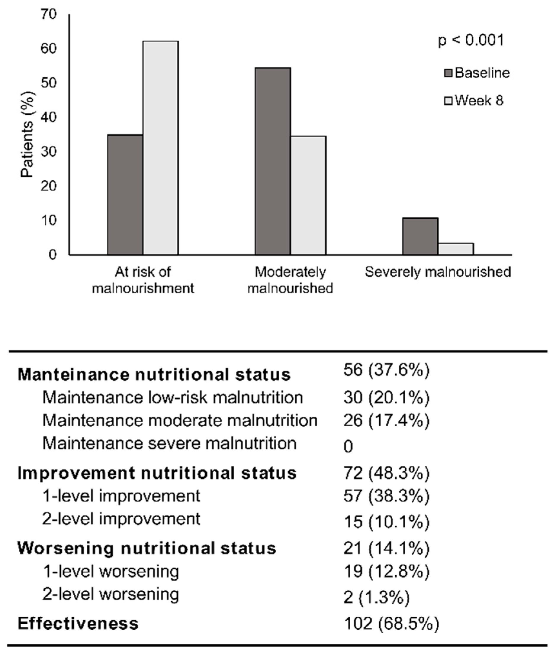 Nutrients 12 01534 g001