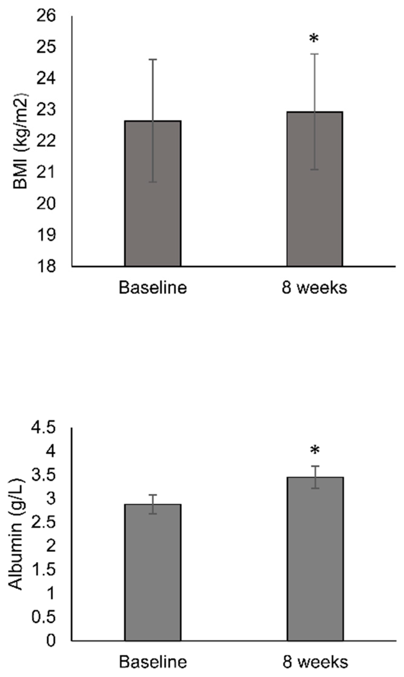 Nutrients 12 01534 g002