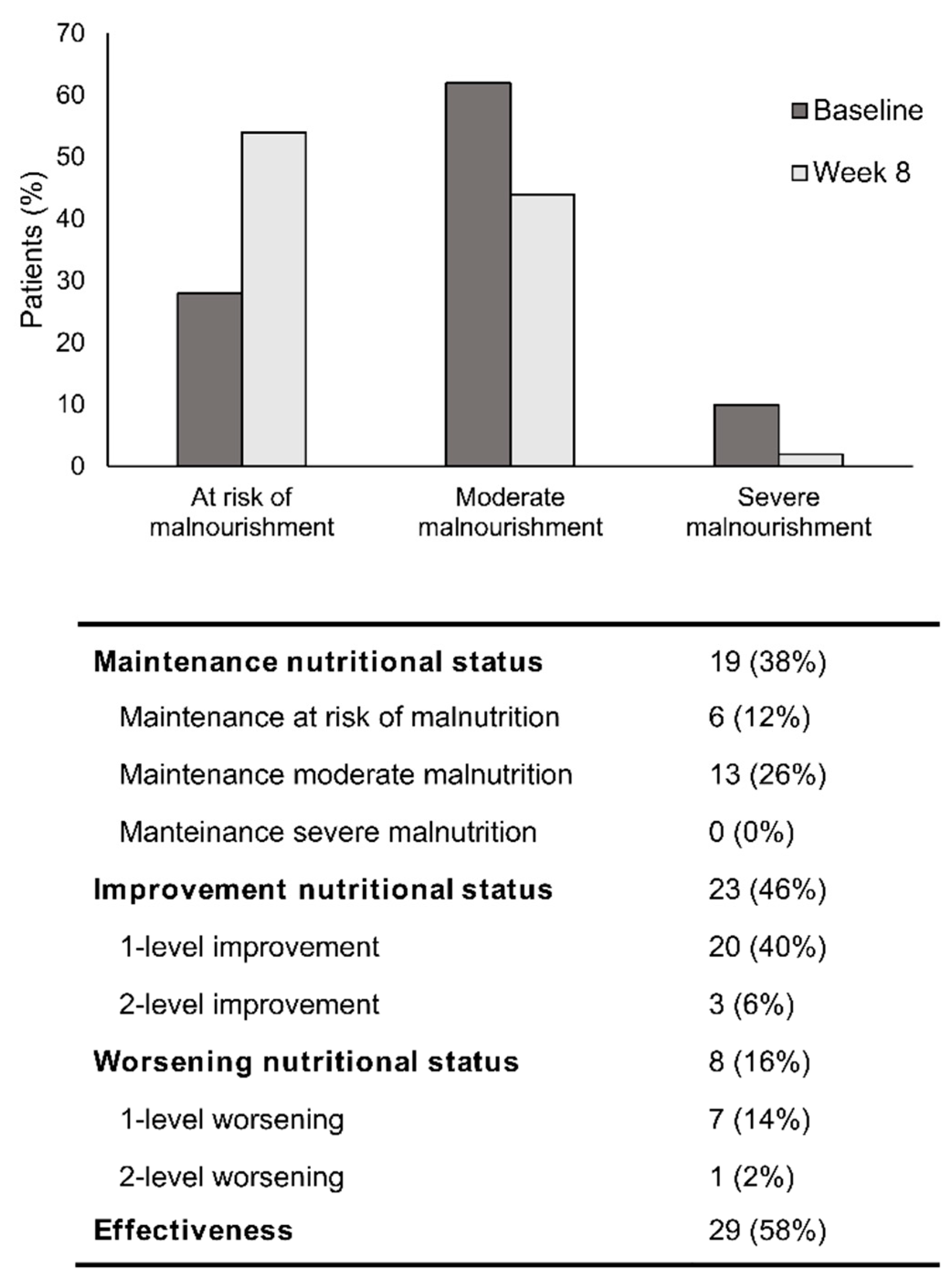 Nutrients 12 01534 g005