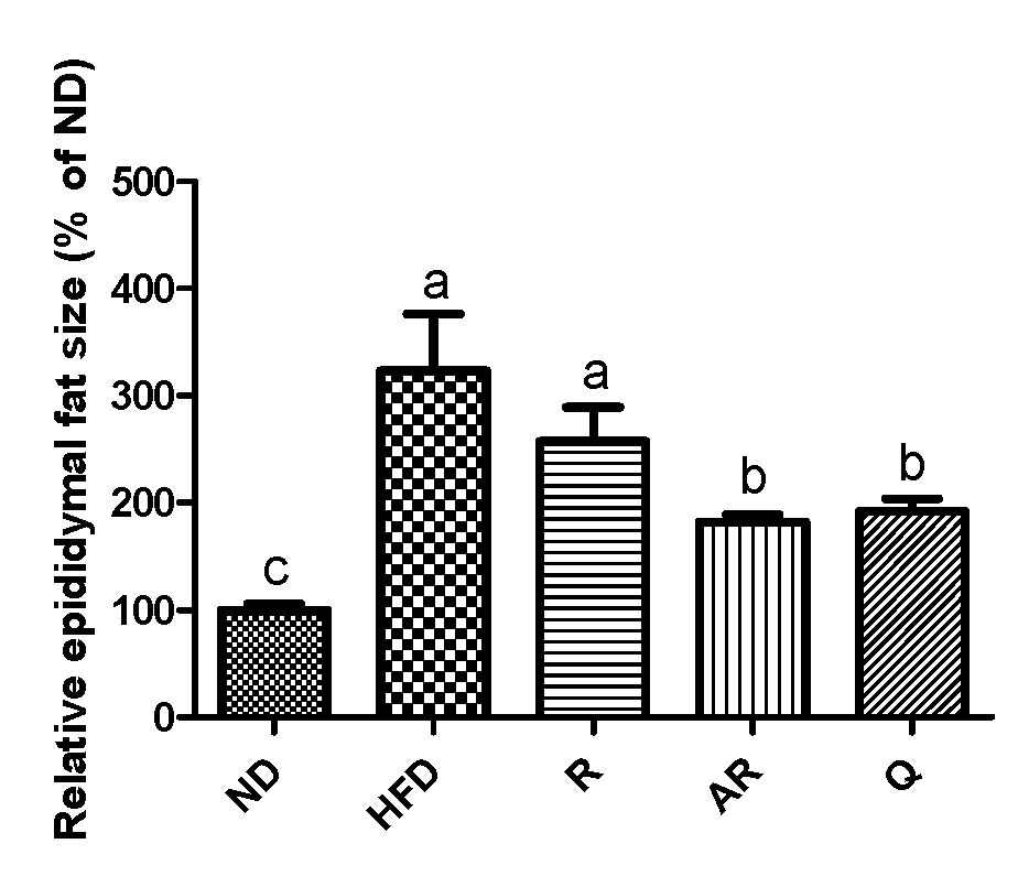 Nutrients 12 01539 g002
