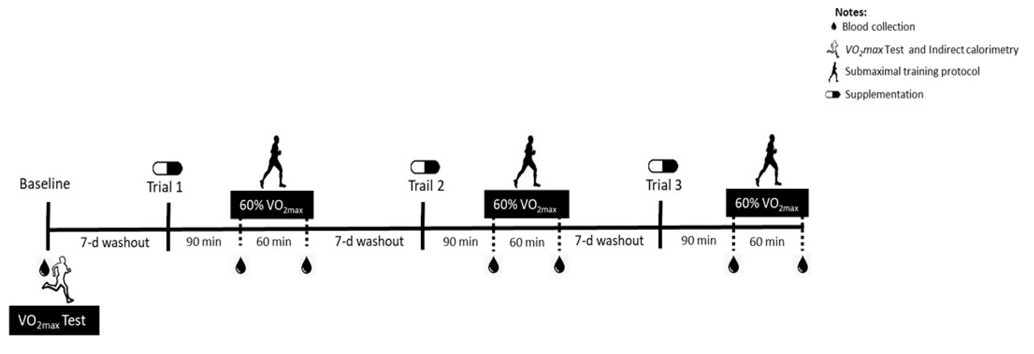 Nutrients 12 01540 g001