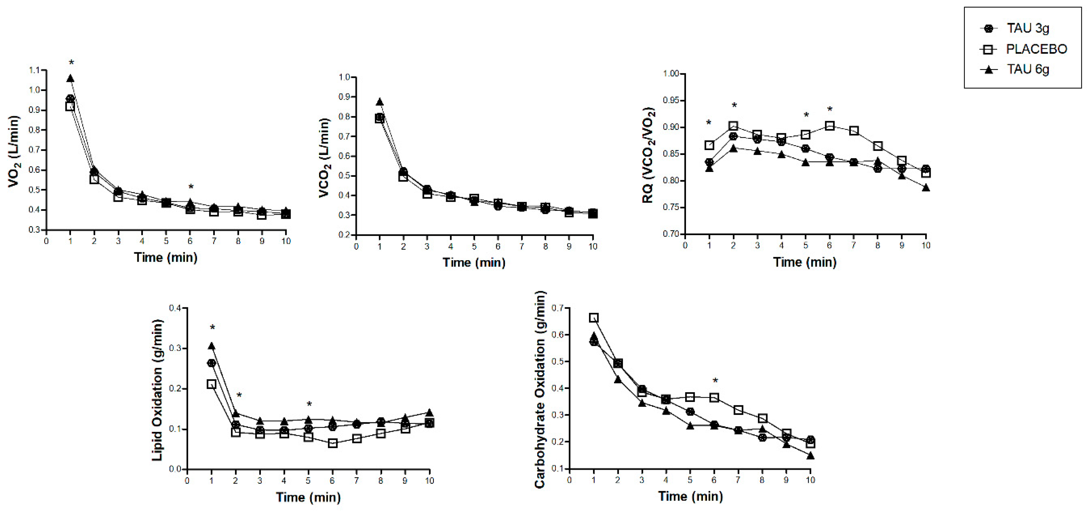 Nutrients 12 01540 g003
