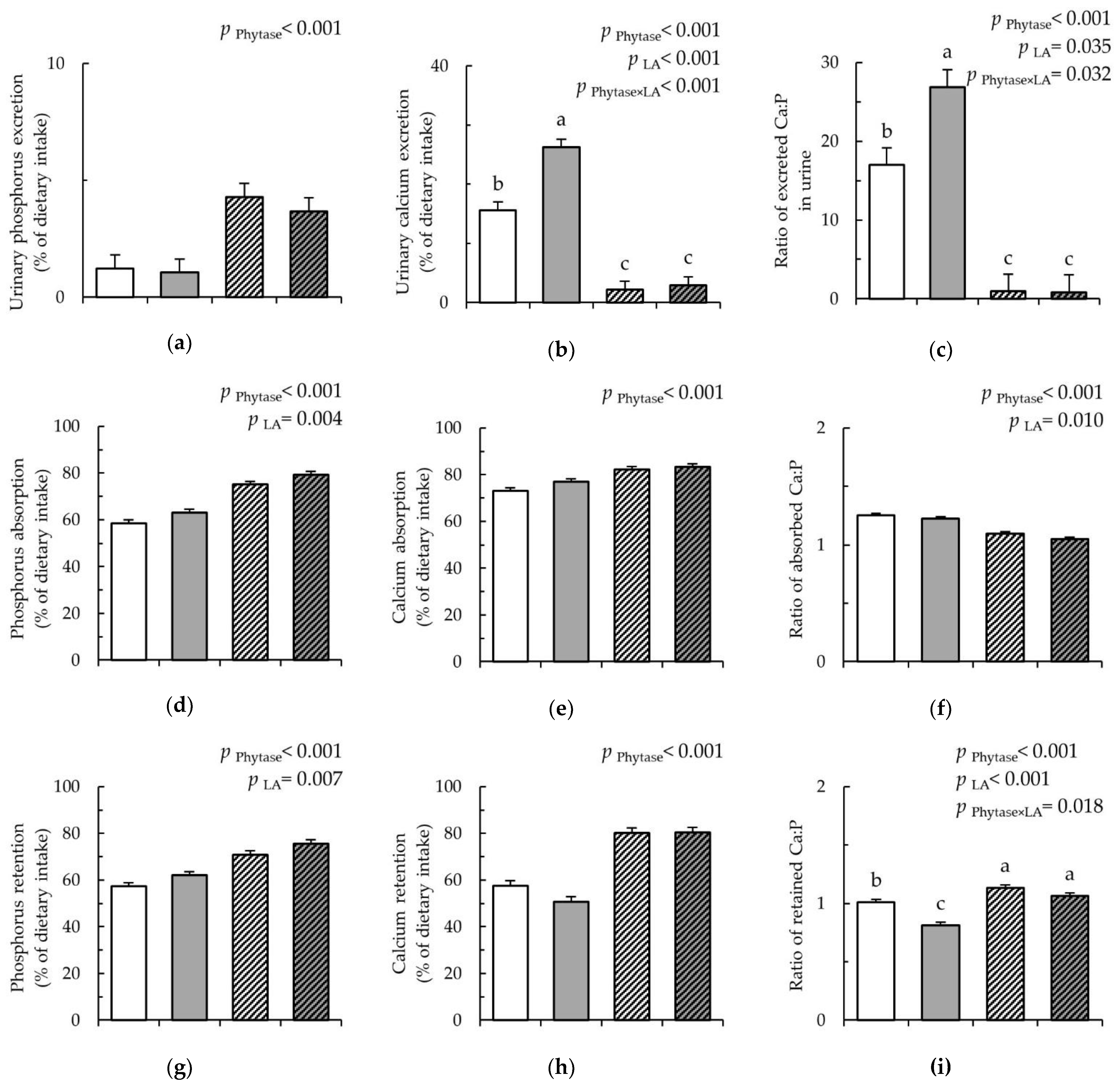 Nutrients 12 01542 g002 Nutrients 12 01542 g002