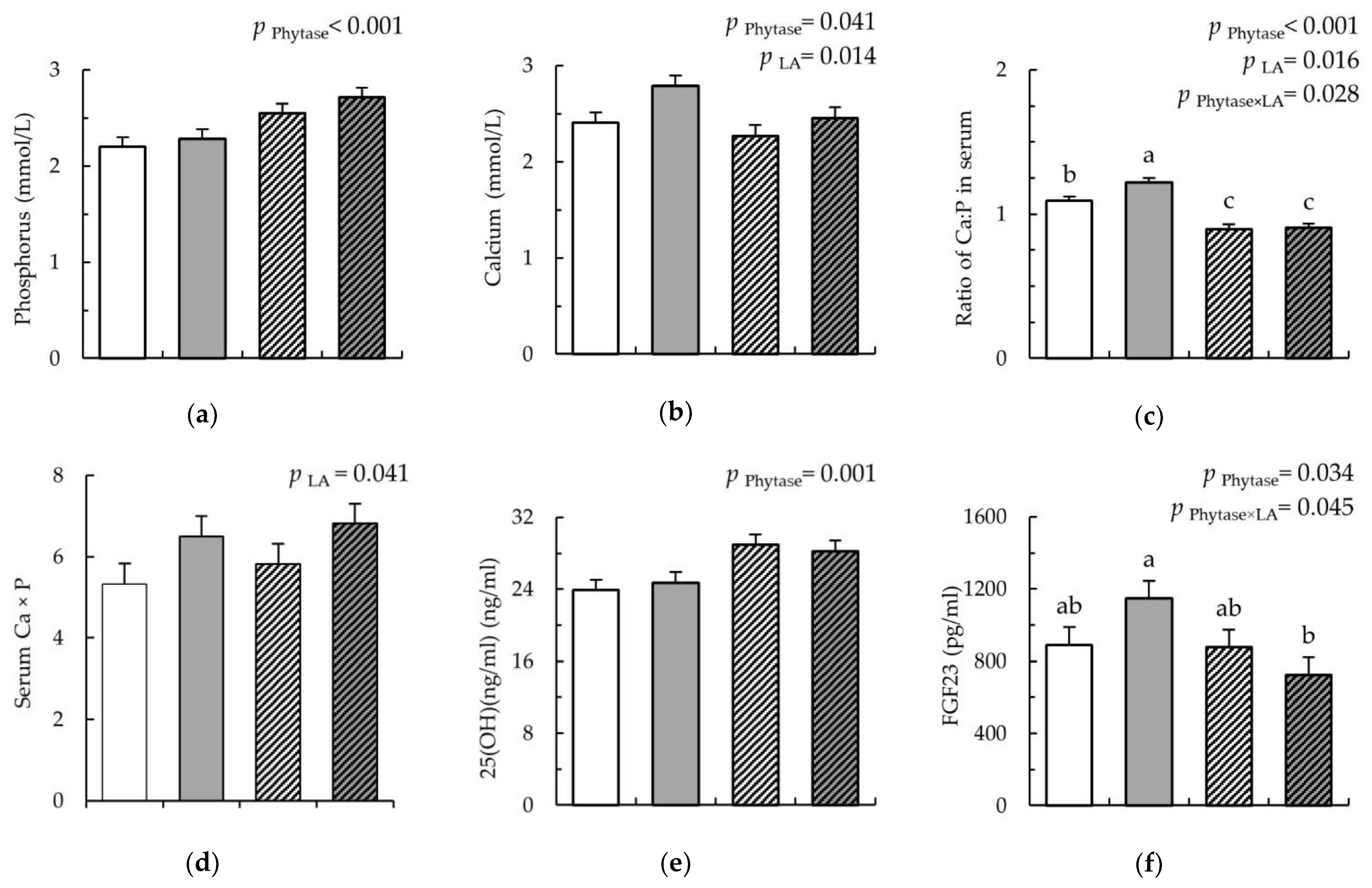 Nutrients 12 01542 g003a Nutrients 12 01542 g003a
