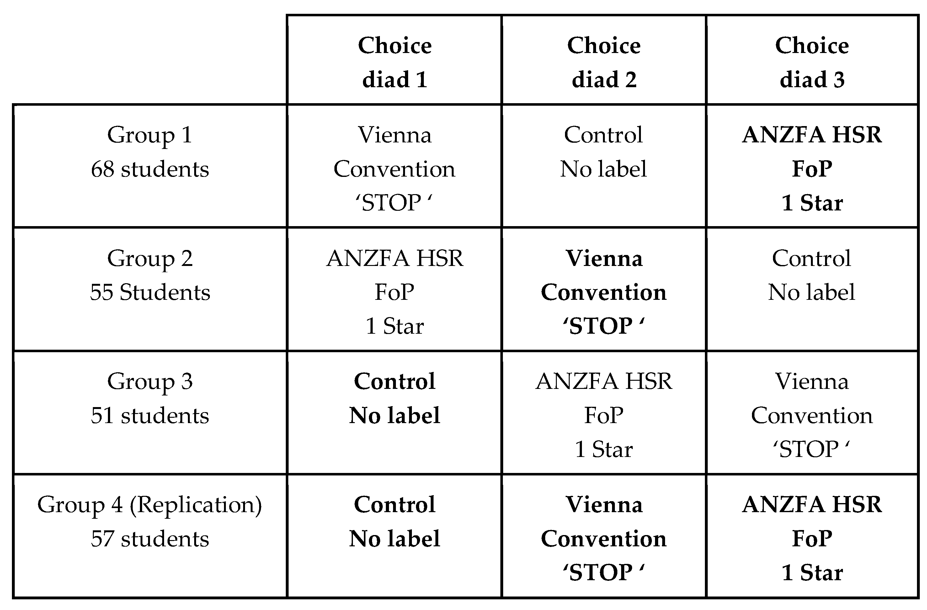 Nutrients Free Full Text An Experimental Comparison Of The Impact Of Warning And Health Star Rating Fop Labels On Adolescents Choice Of Breakfast Cereals In New Zealand Html