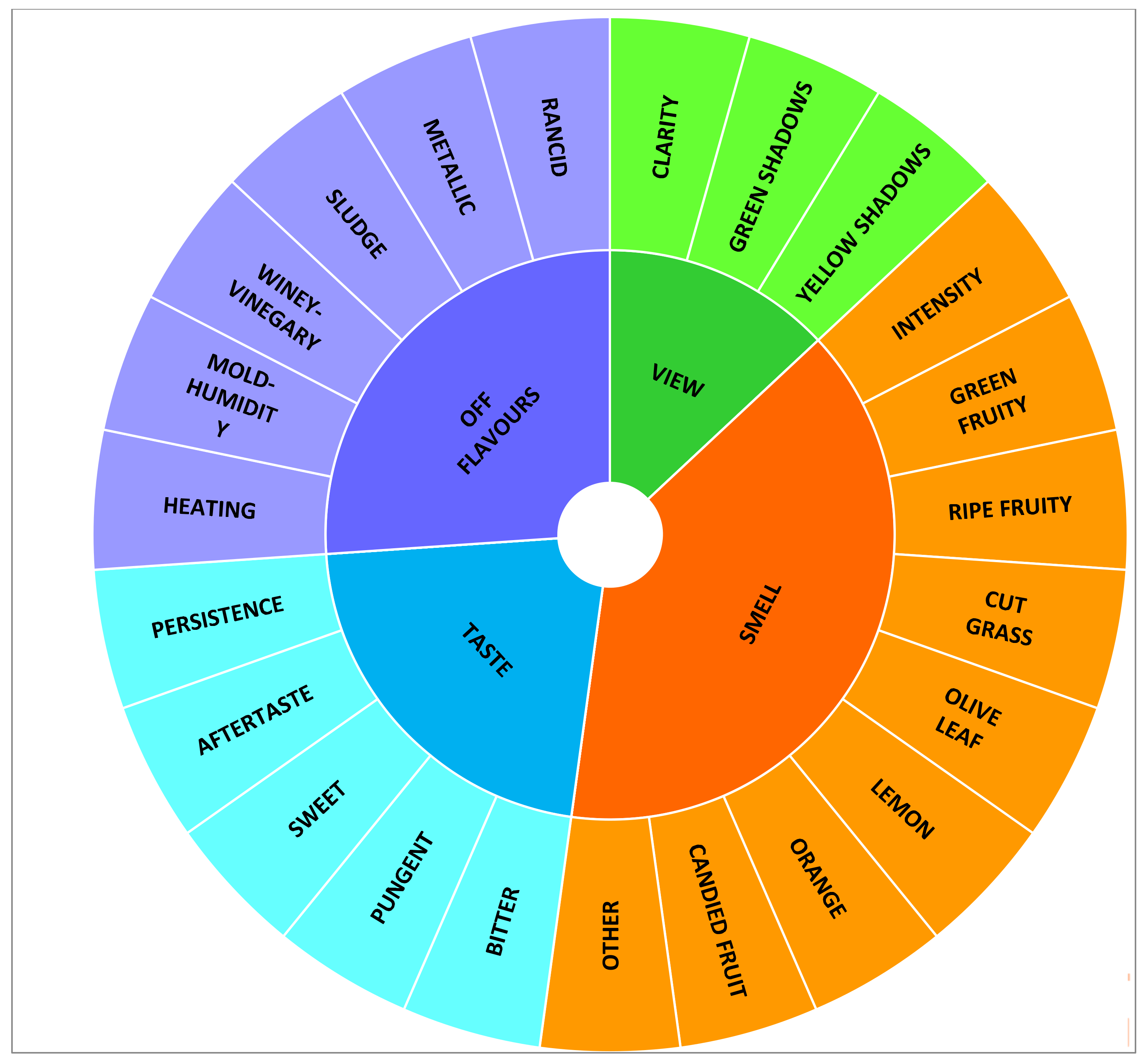 Nutrients 12 01557 g001 Nutrients 12 01557 g001
