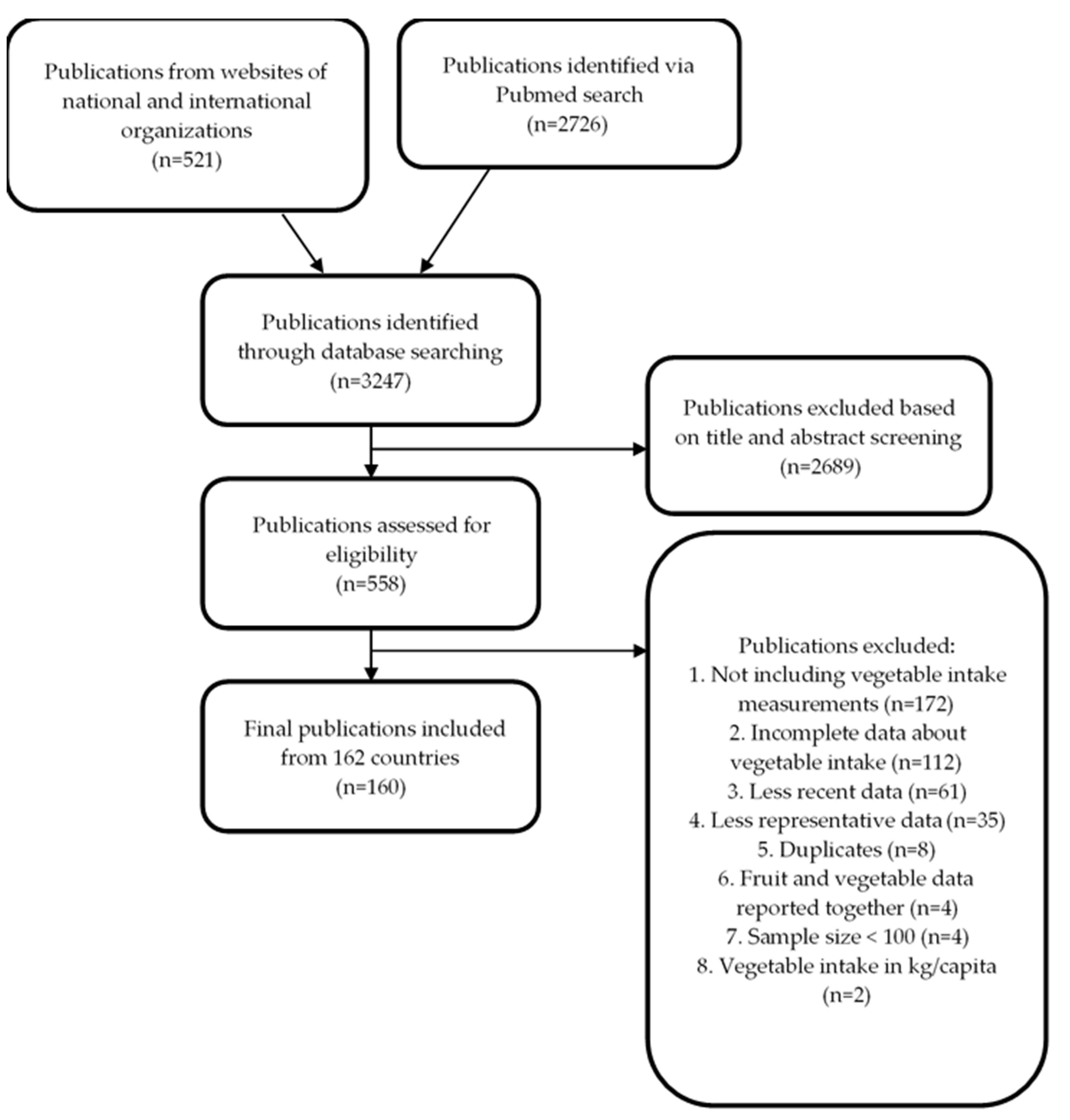 Nutrients 12 01558 g001