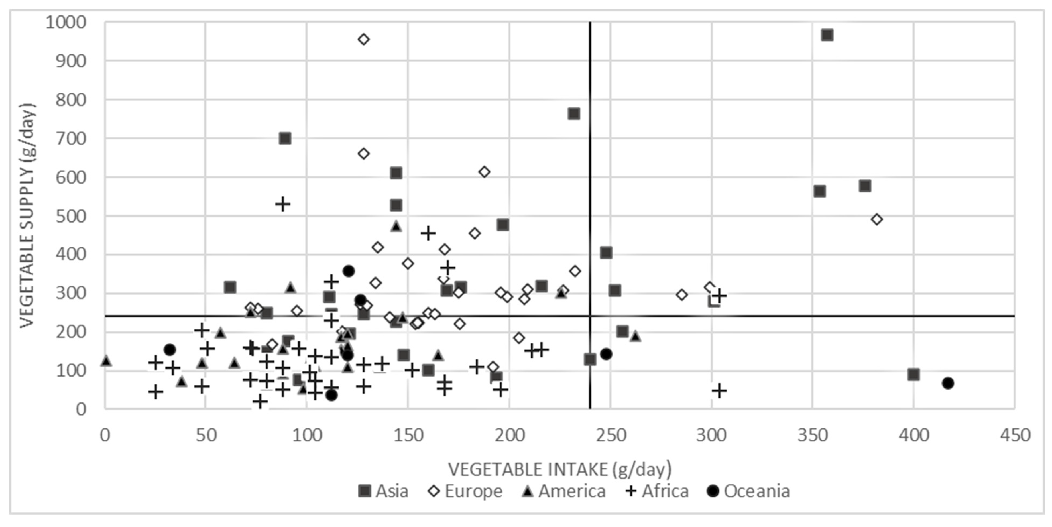 Nutrients 12 01558 g002