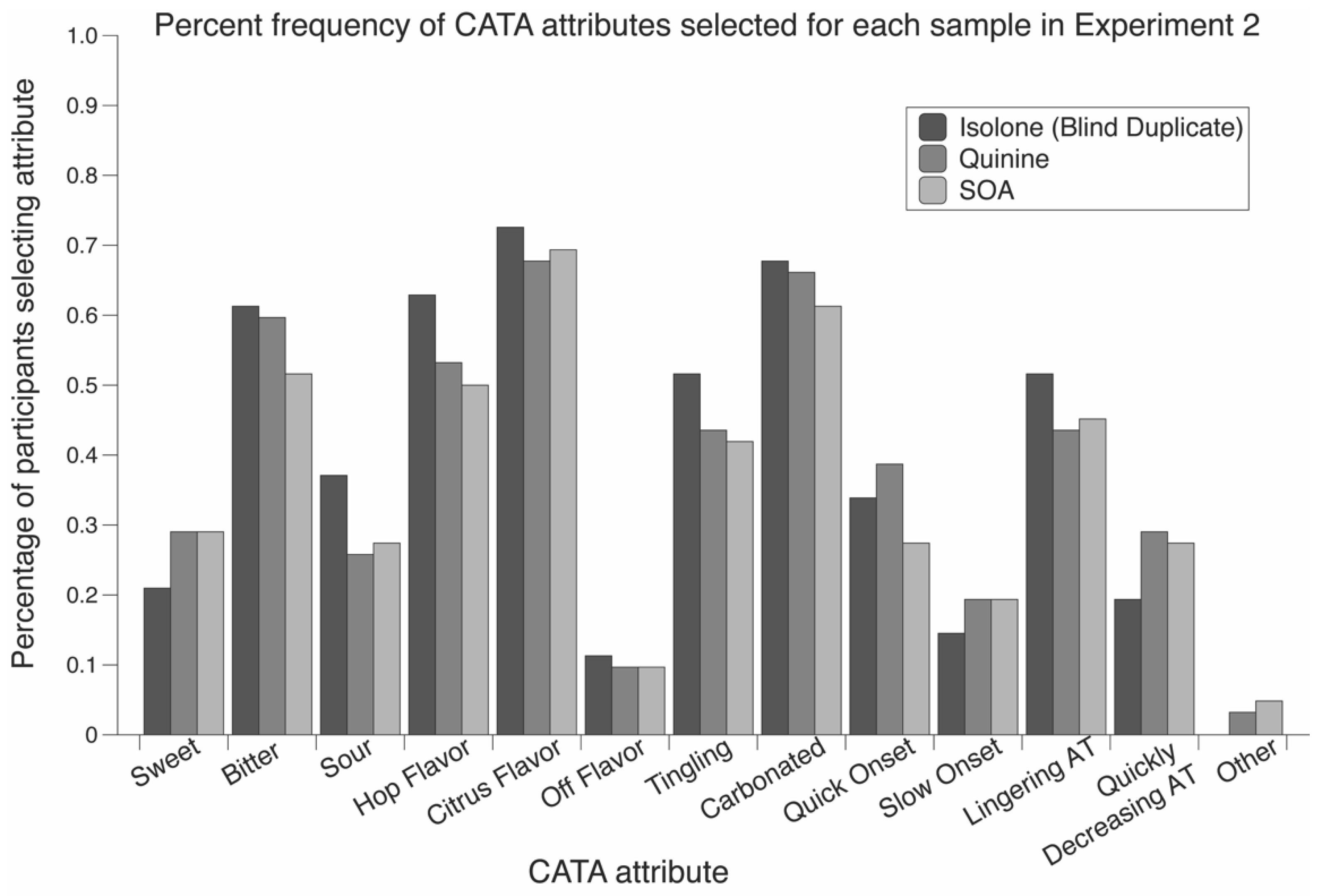 Nutrients 12 01560 g003 Nutrients 12 01560 g003