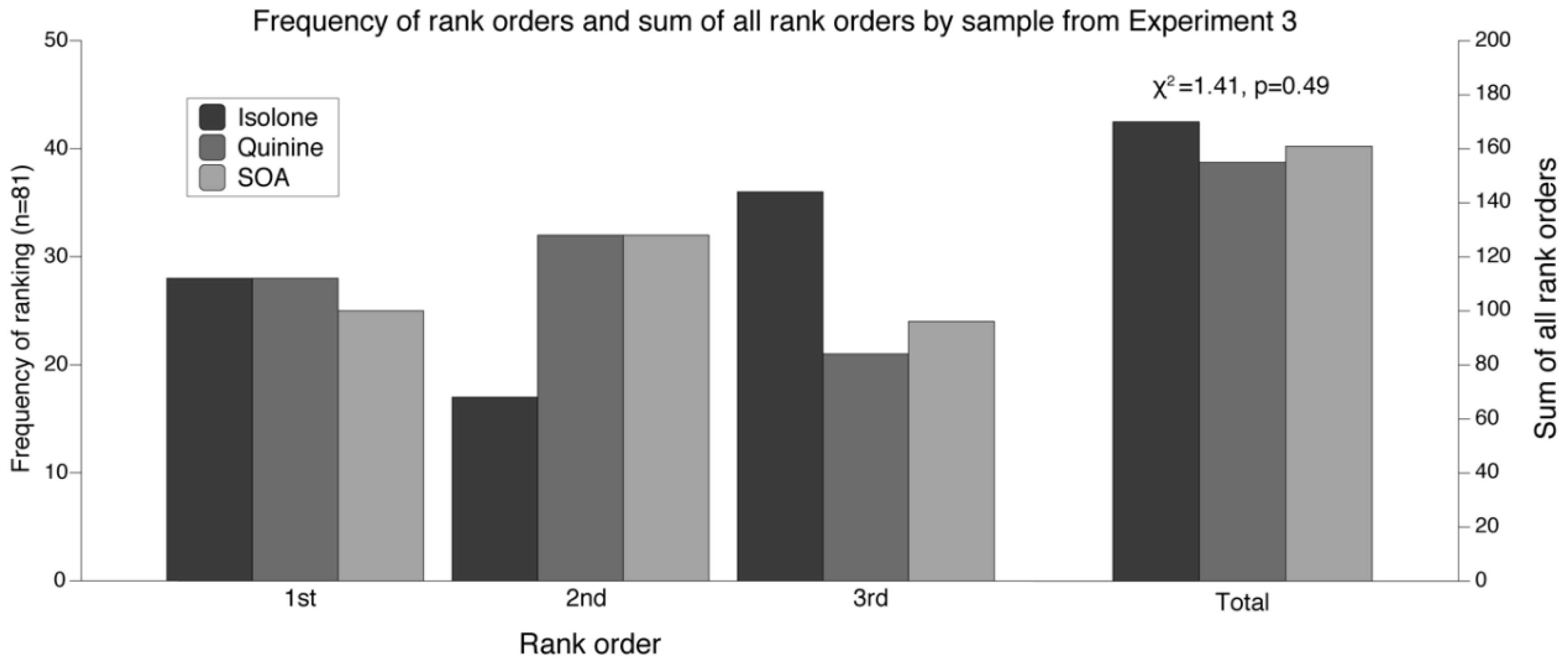 Nutrients 12 01560 g005 Nutrients 12 01560 g005
