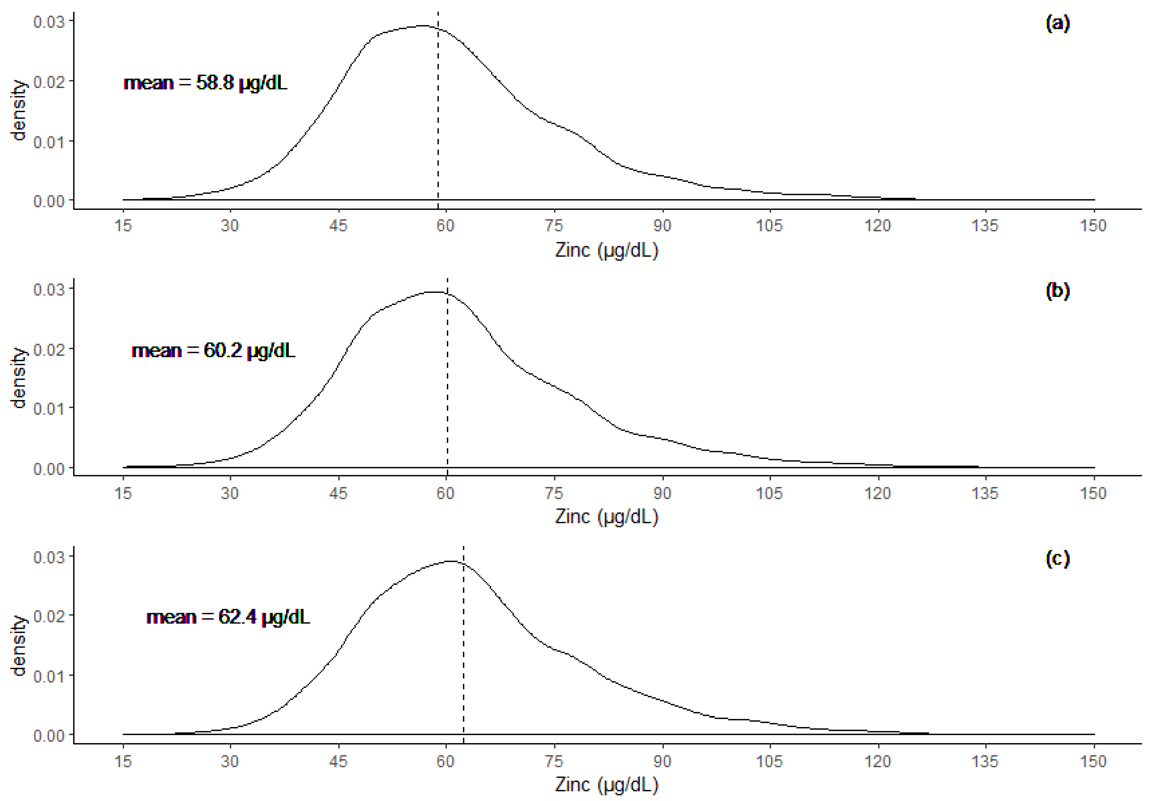 Nutrients 12 01563 g001