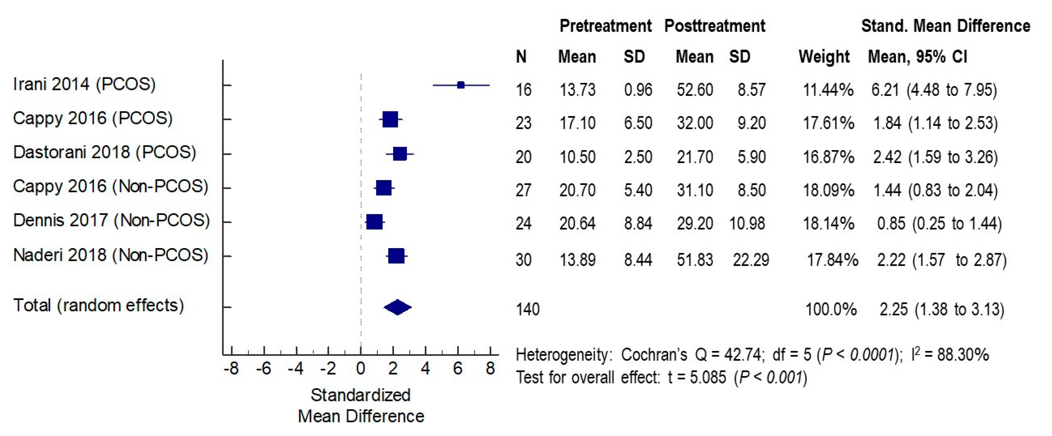 Nutrients 12 01567 g002