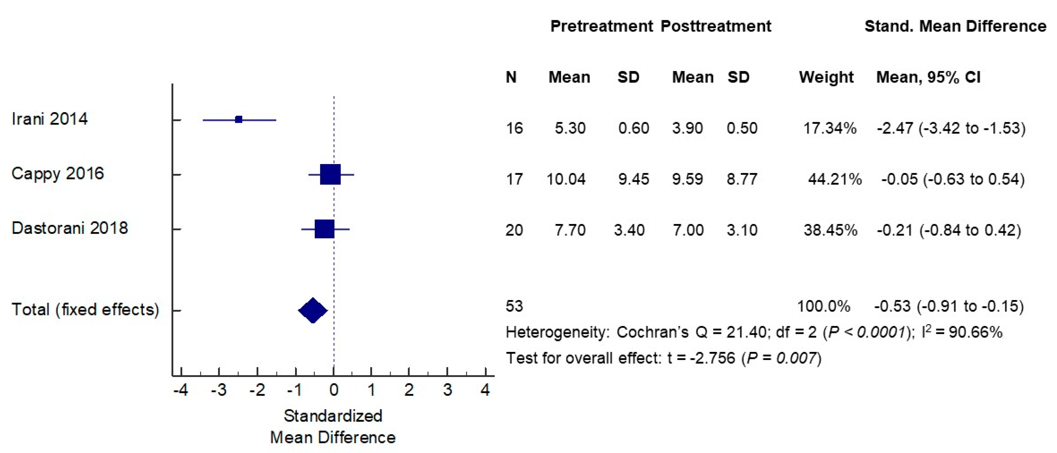 Nutrients 12 01567 g004
