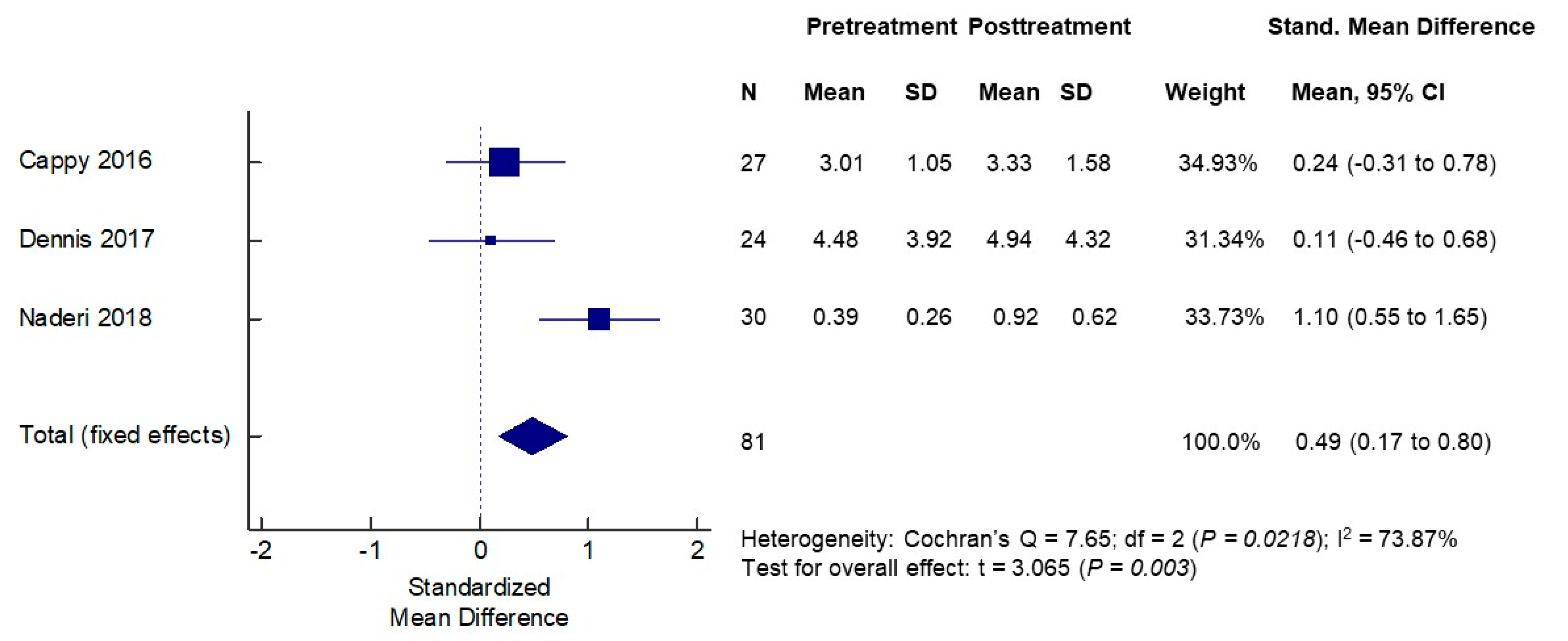 Nutrients 12 01567 g005